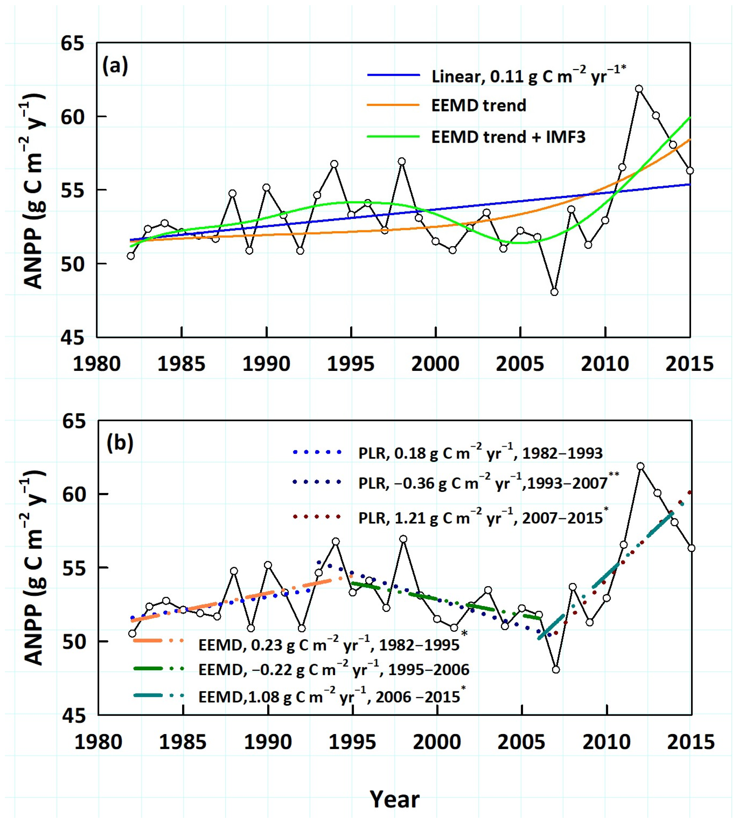 Atmosphere 16 00032 g003