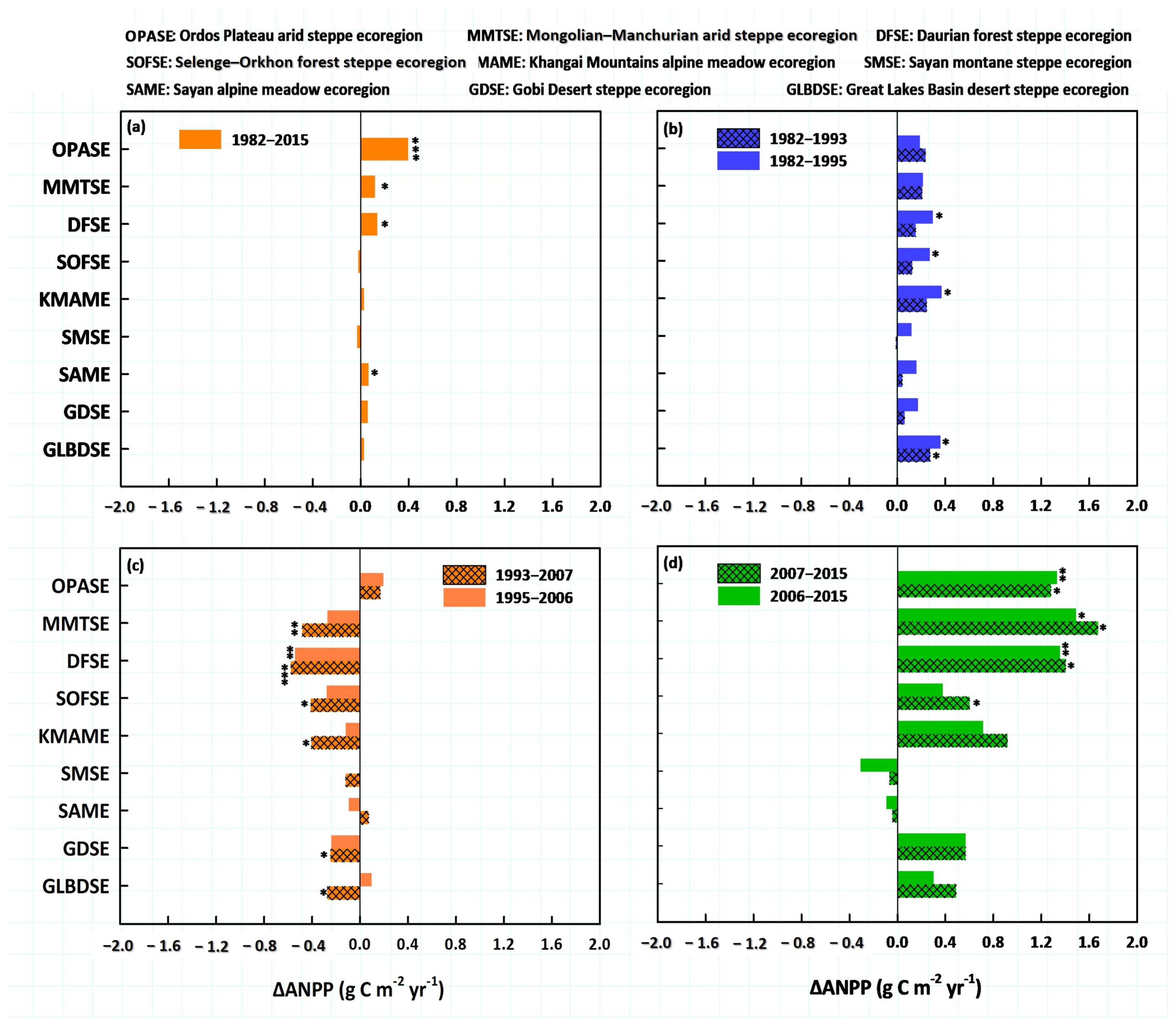 Atmosphere 16 00032 g004
