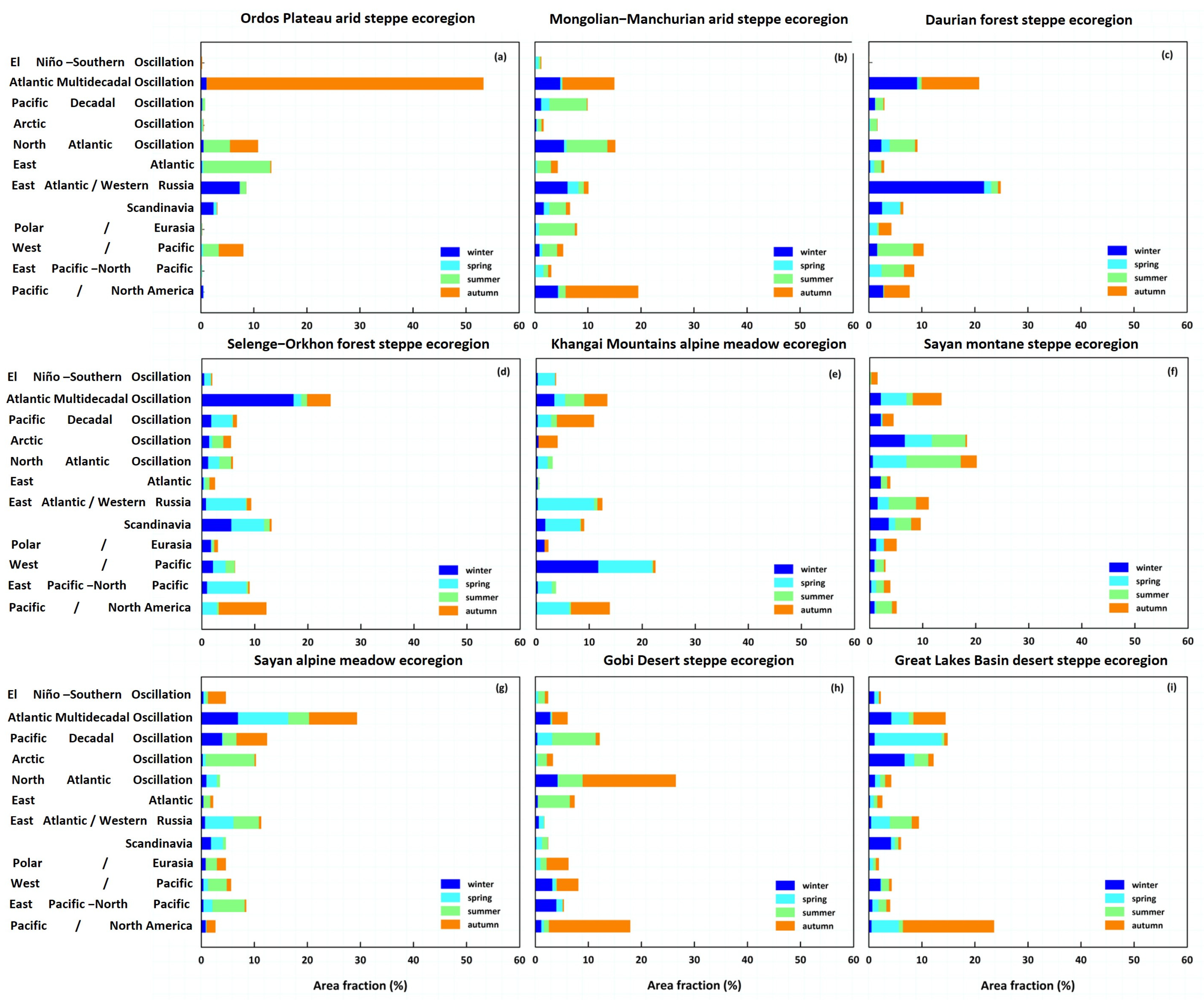 Atmosphere 16 00032 g007