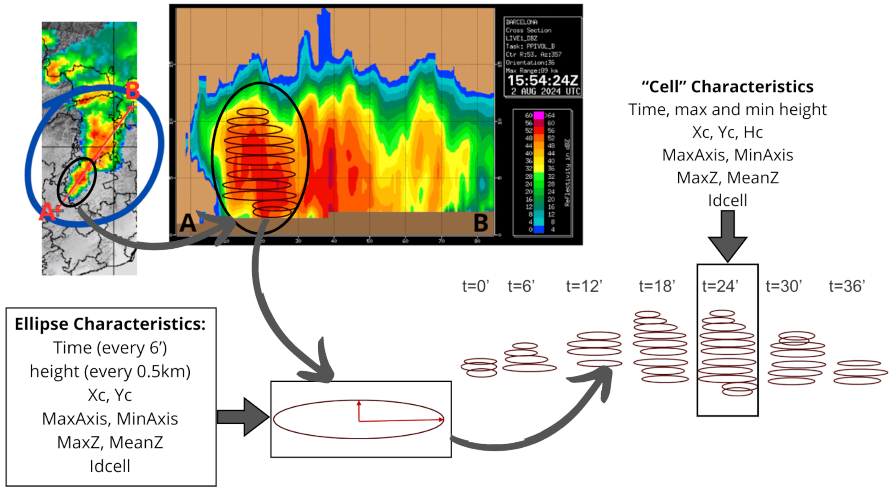 Atmosphere 16 00033 g004 Atmosphere 16 00033 g004