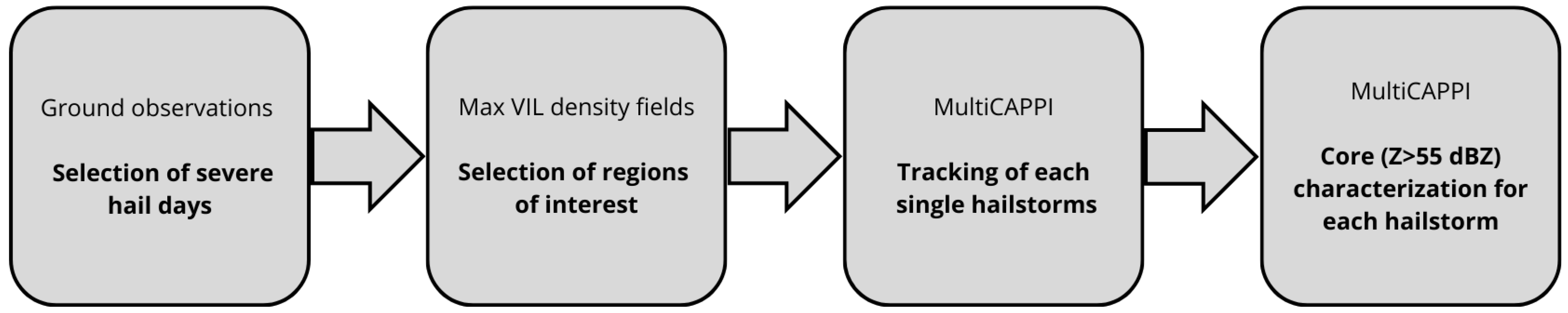 Atmosphere 16 00033 g006 Atmosphere 16 00033 g006