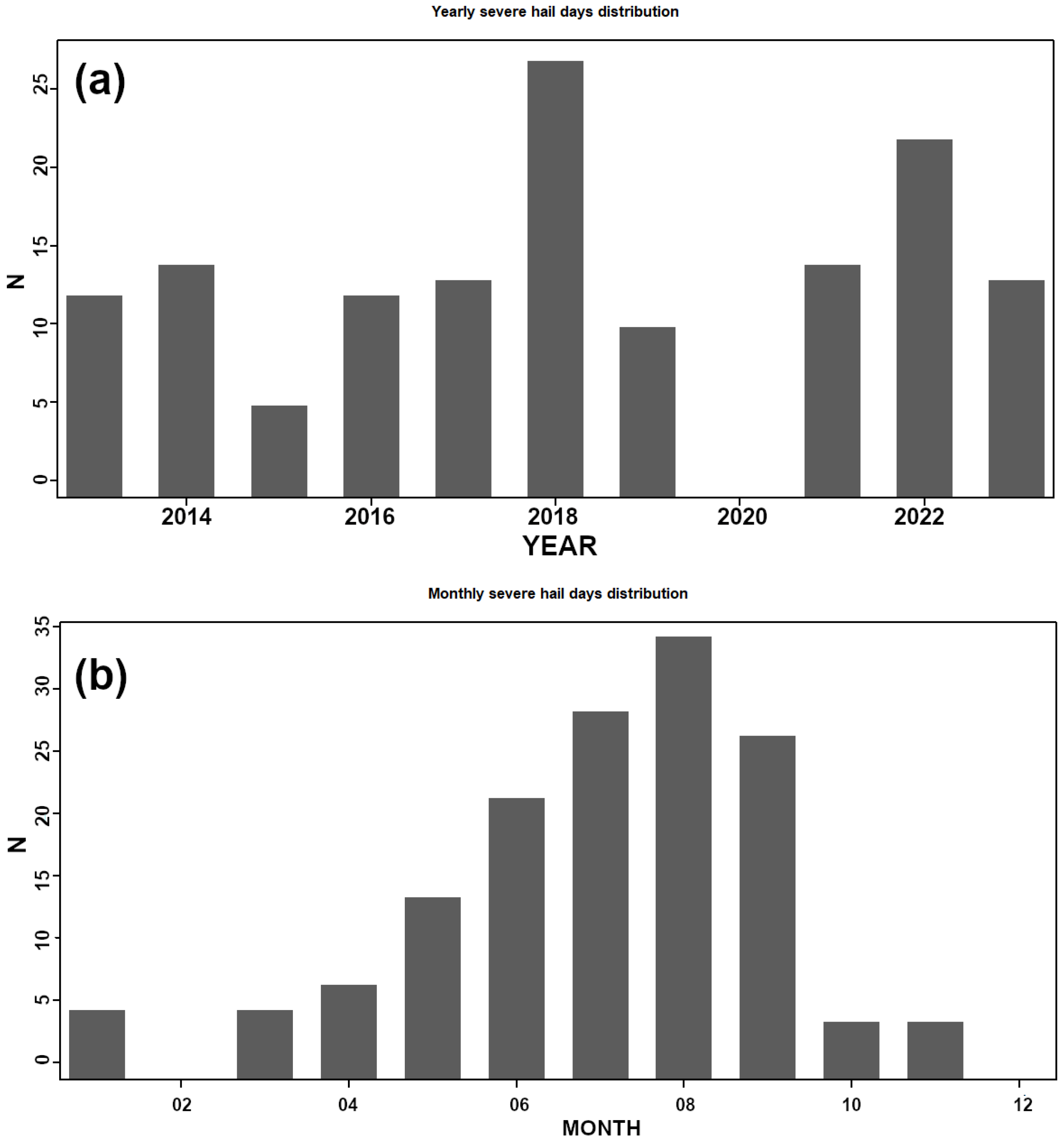 Atmosphere 16 00033 g007a Atmosphere 16 00033 g007a