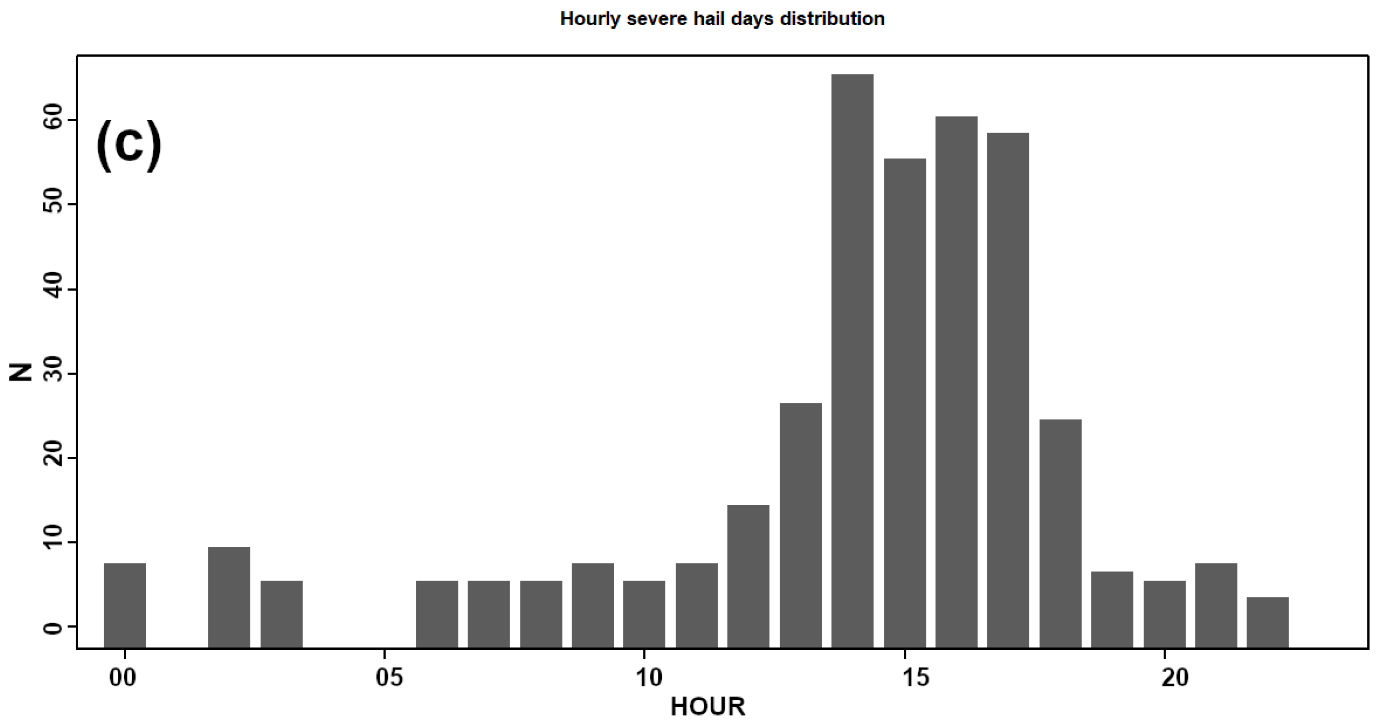 Atmosphere 16 00033 g007b Atmosphere 16 00033 g007b