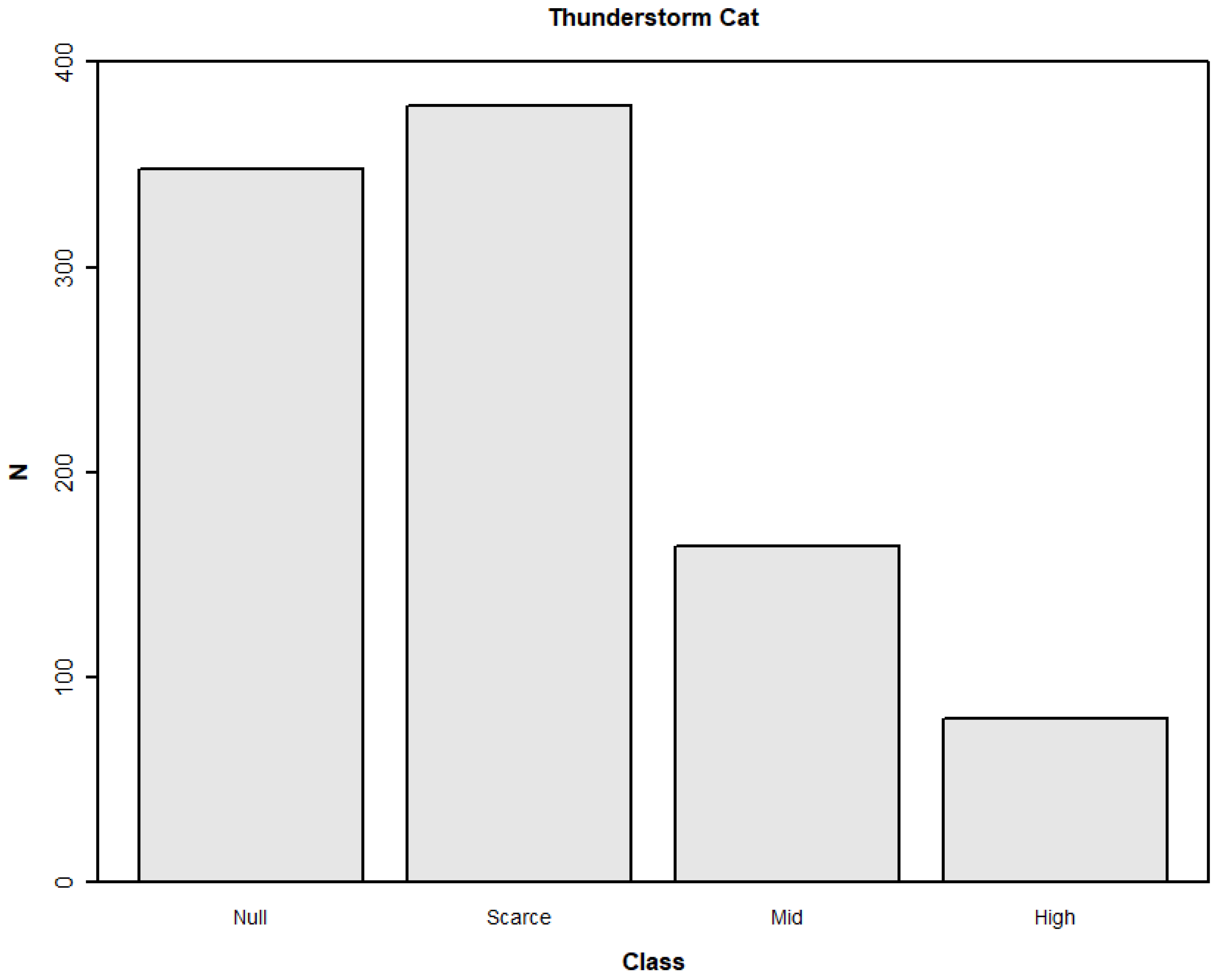 Atmosphere 16 00033 g008 Atmosphere 16 00033 g008