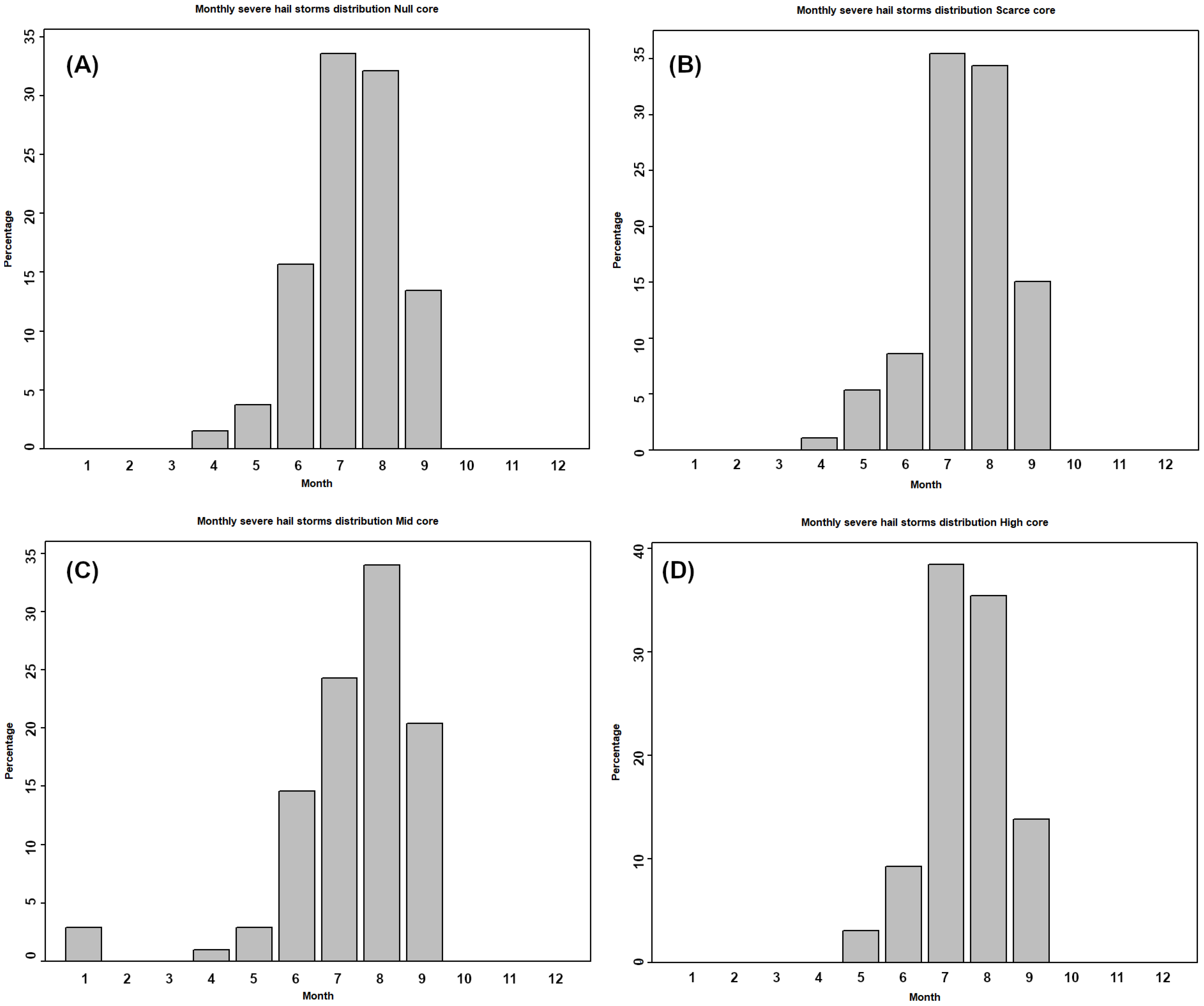 Atmosphere 16 00033 g011 Atmosphere 16 00033 g011