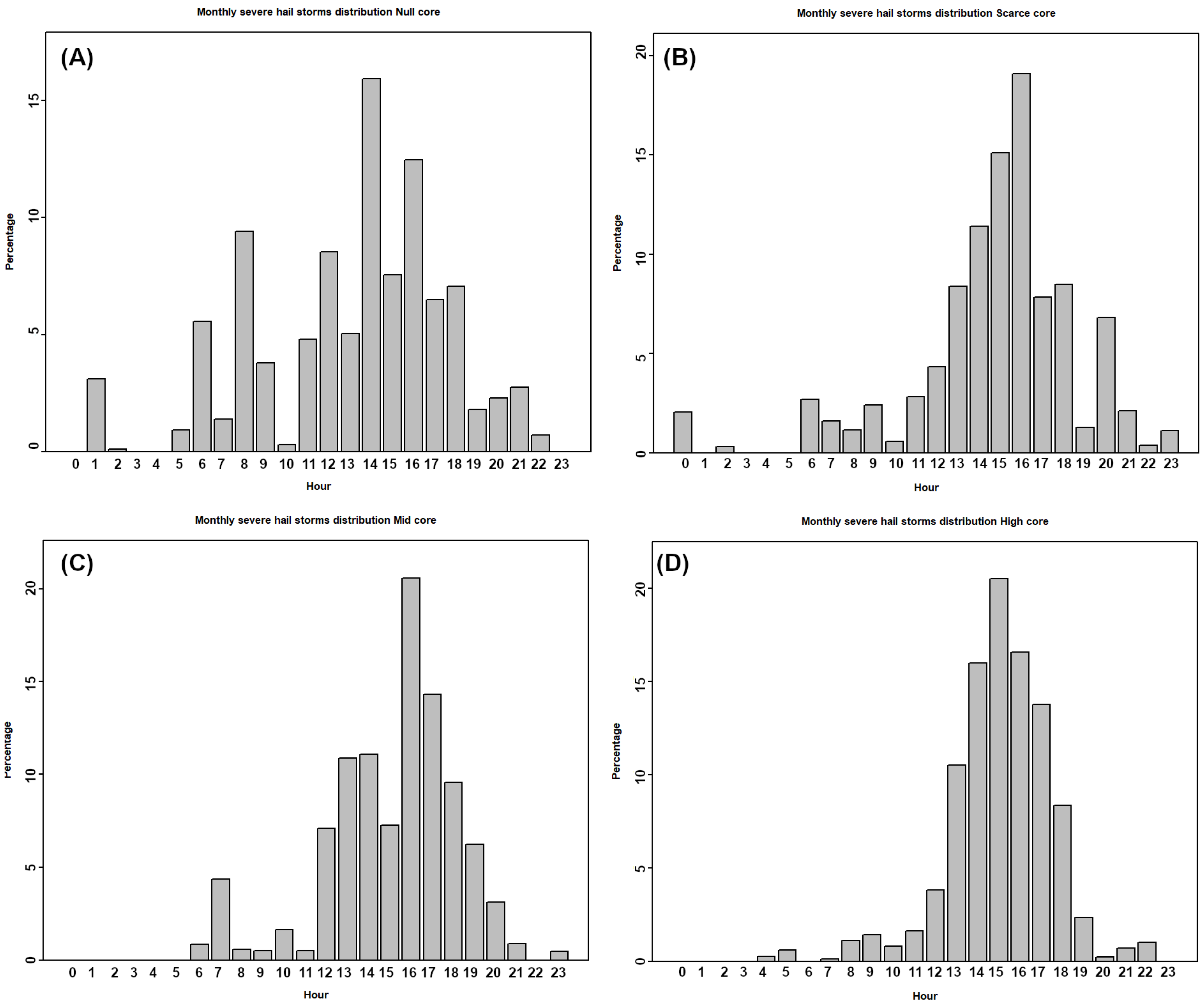 Atmosphere 16 00033 g012 Atmosphere 16 00033 g012