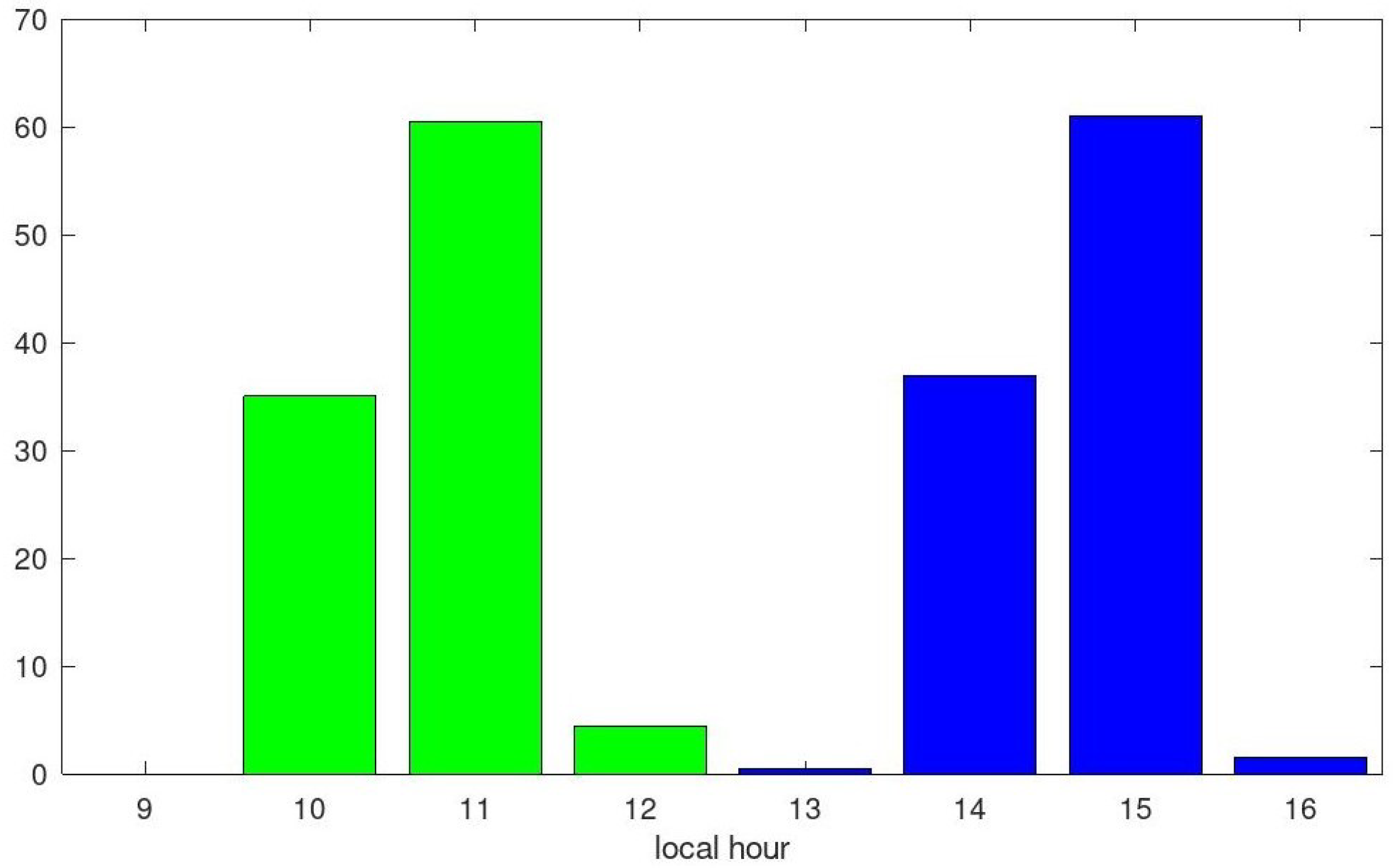 Atmosphere 16 00035 g002