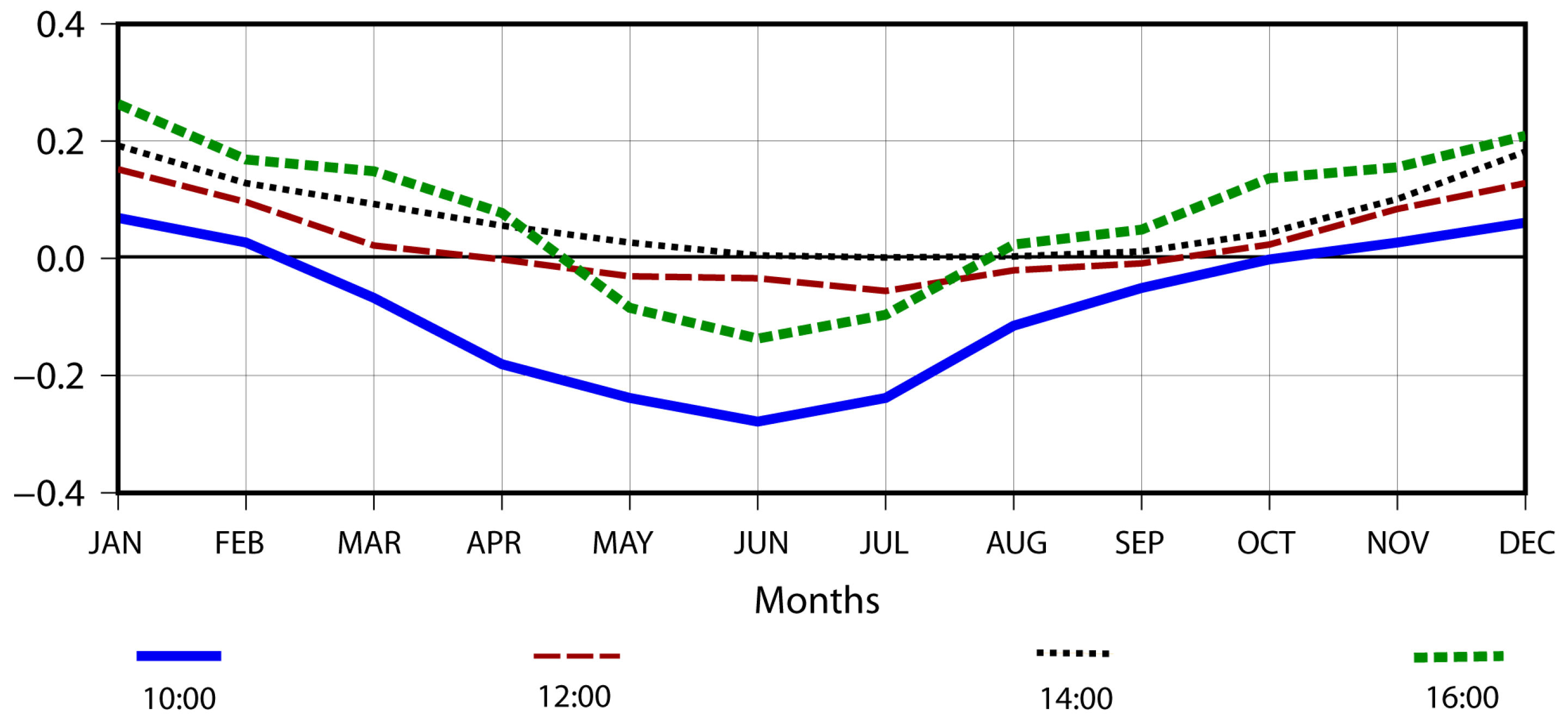 Atmosphere 16 00035 g004