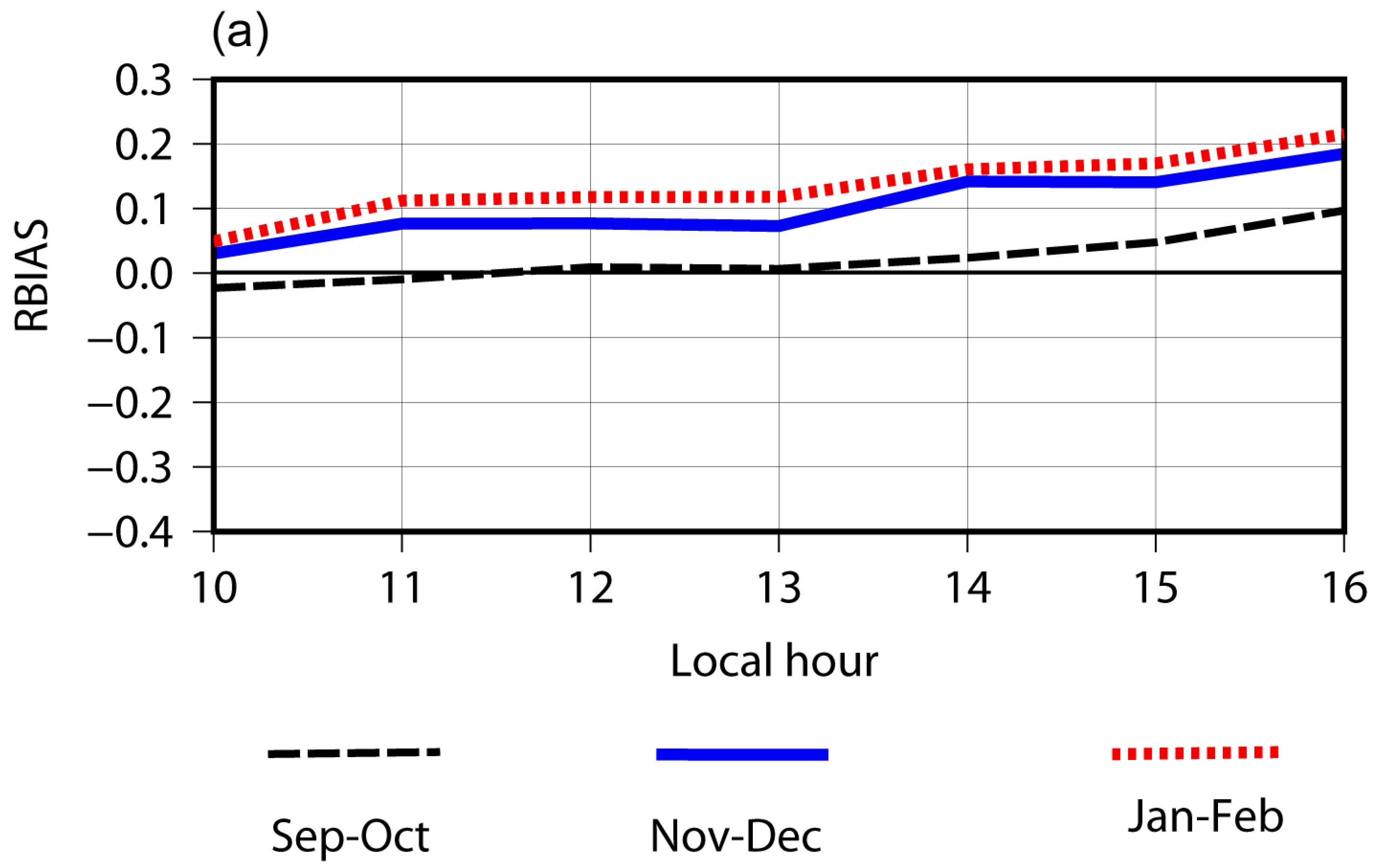 Atmosphere 16 00035 g005a