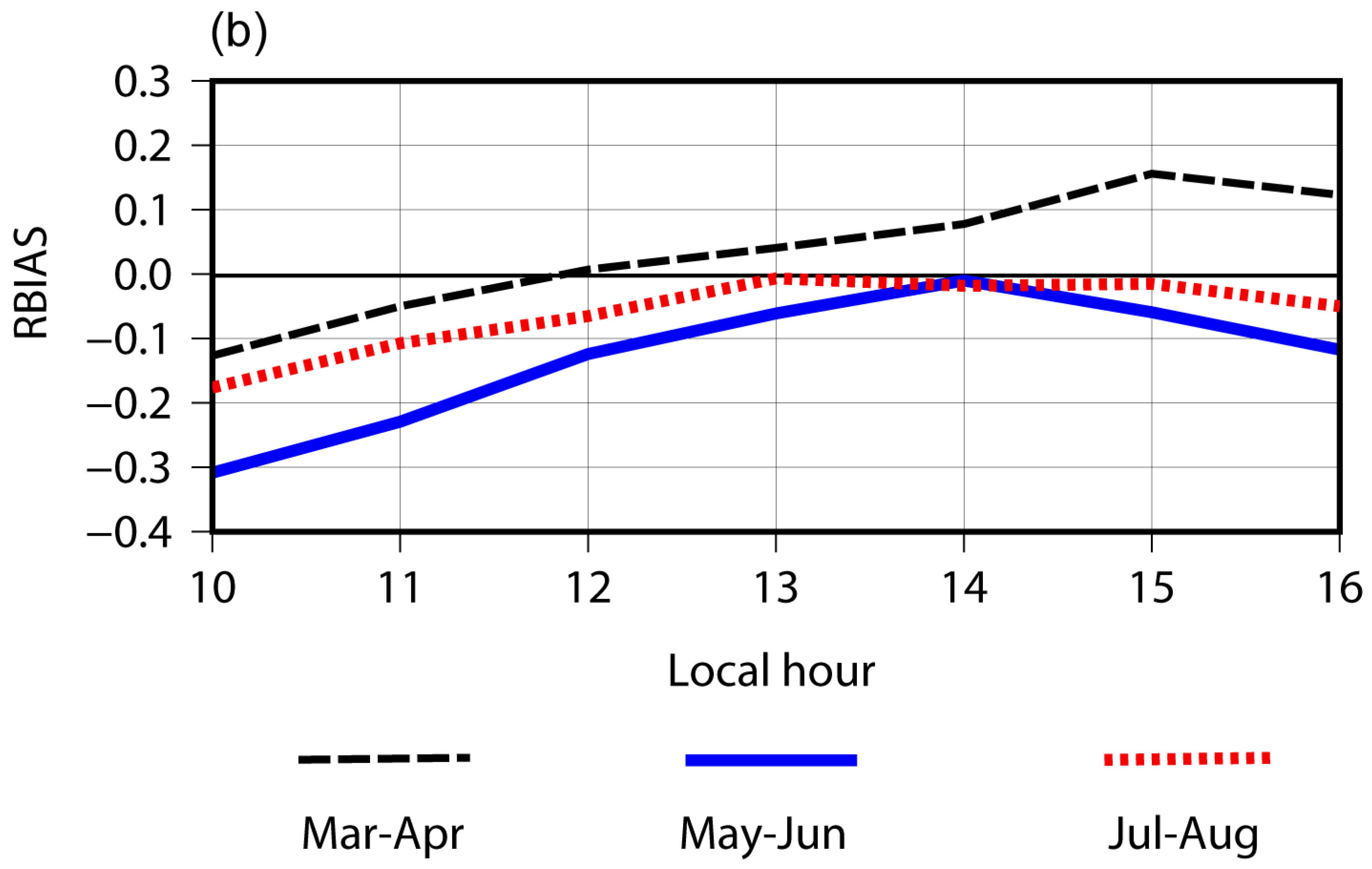 Atmosphere 16 00035 g005b