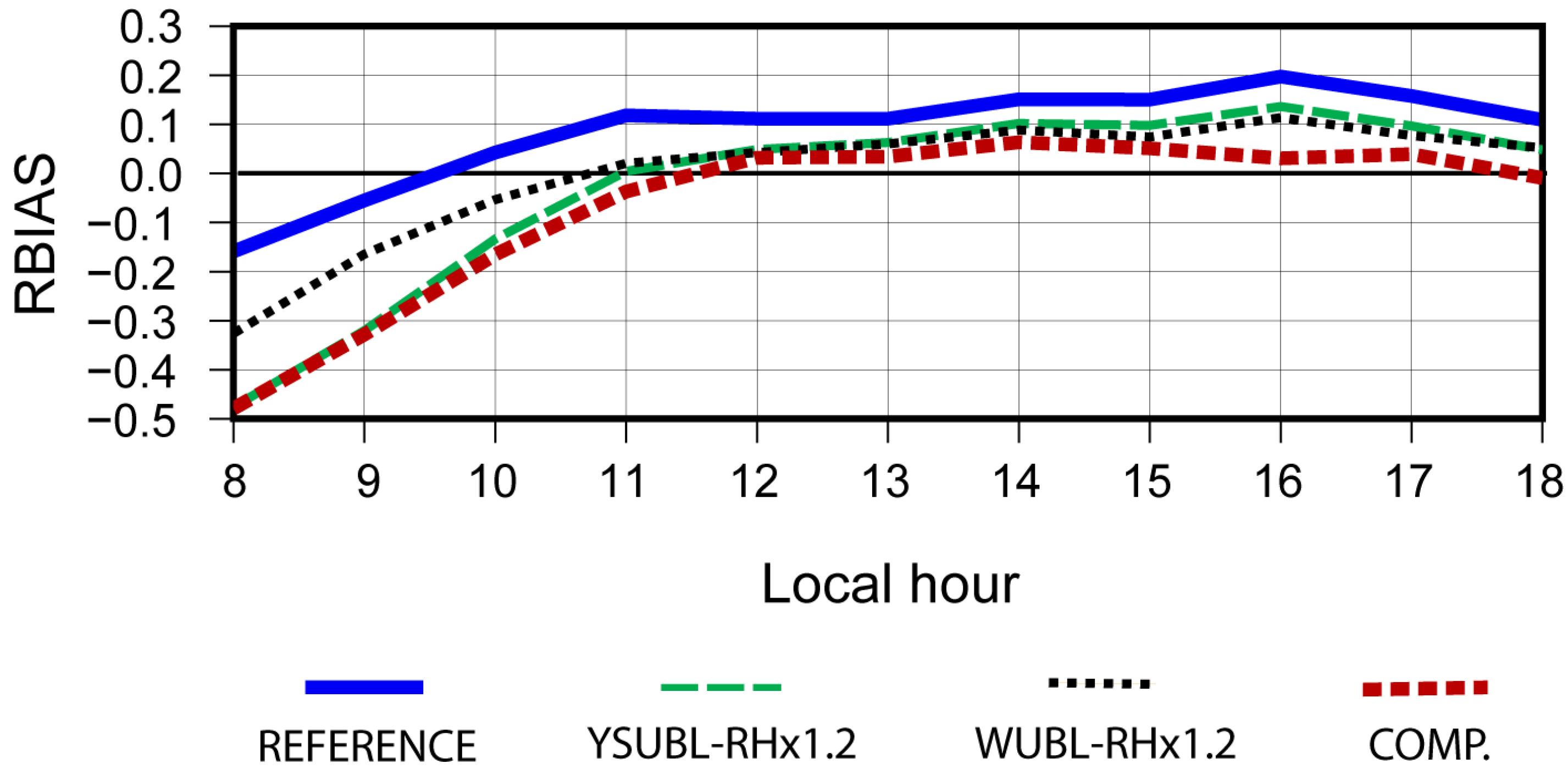 Atmosphere 16 00035 g006