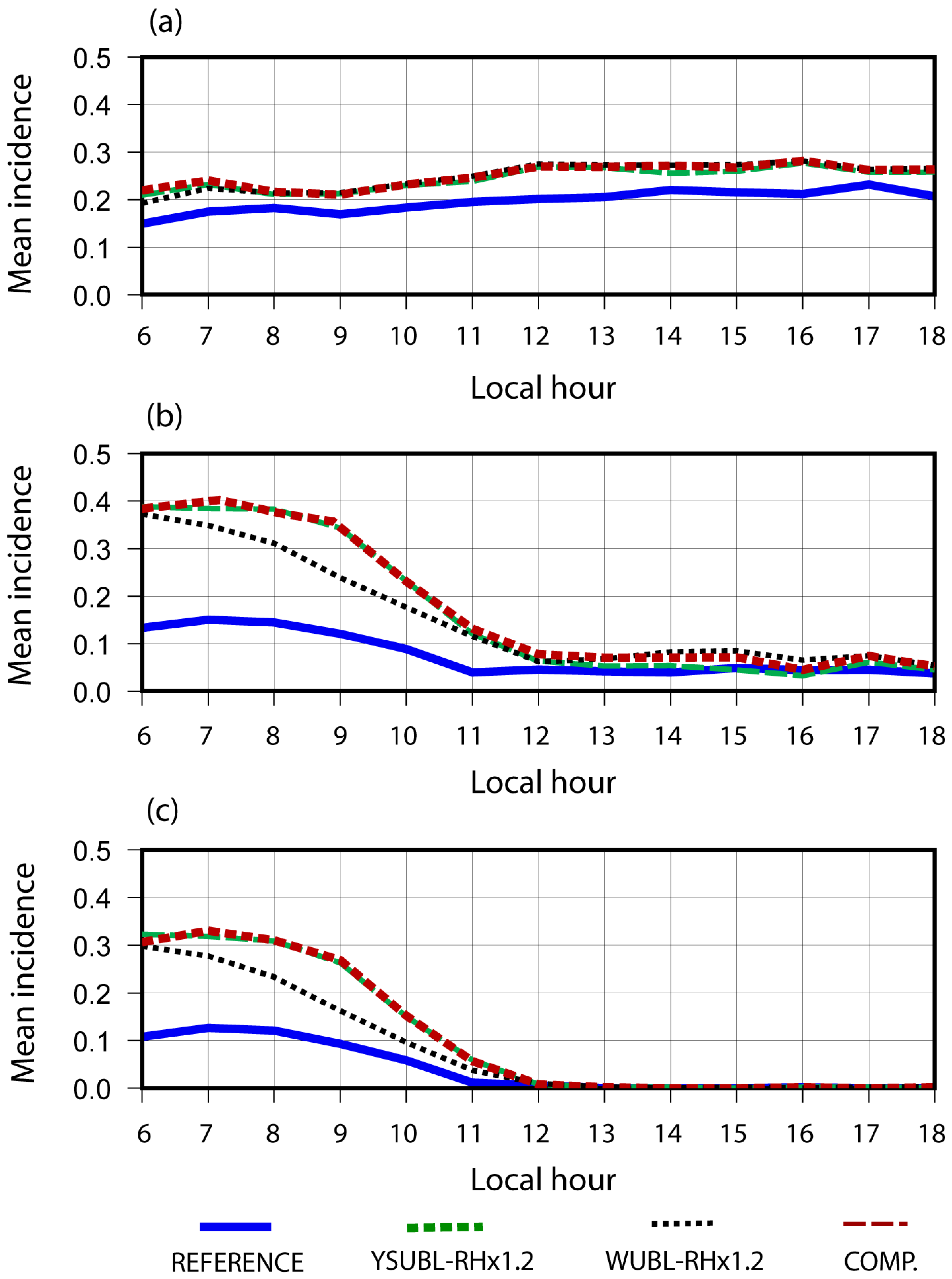 Atmosphere 16 00035 g007