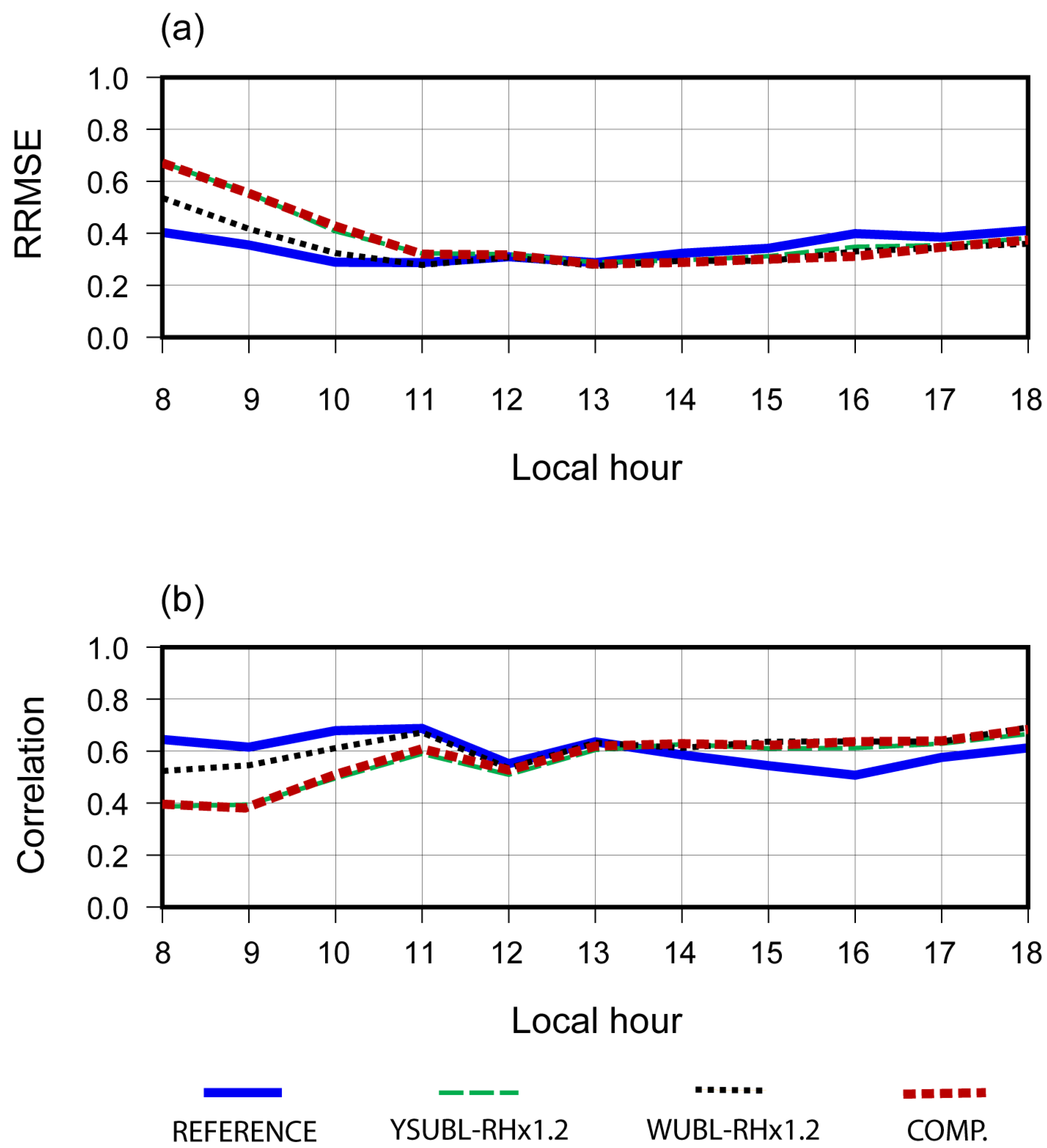 Atmosphere 16 00035 g009