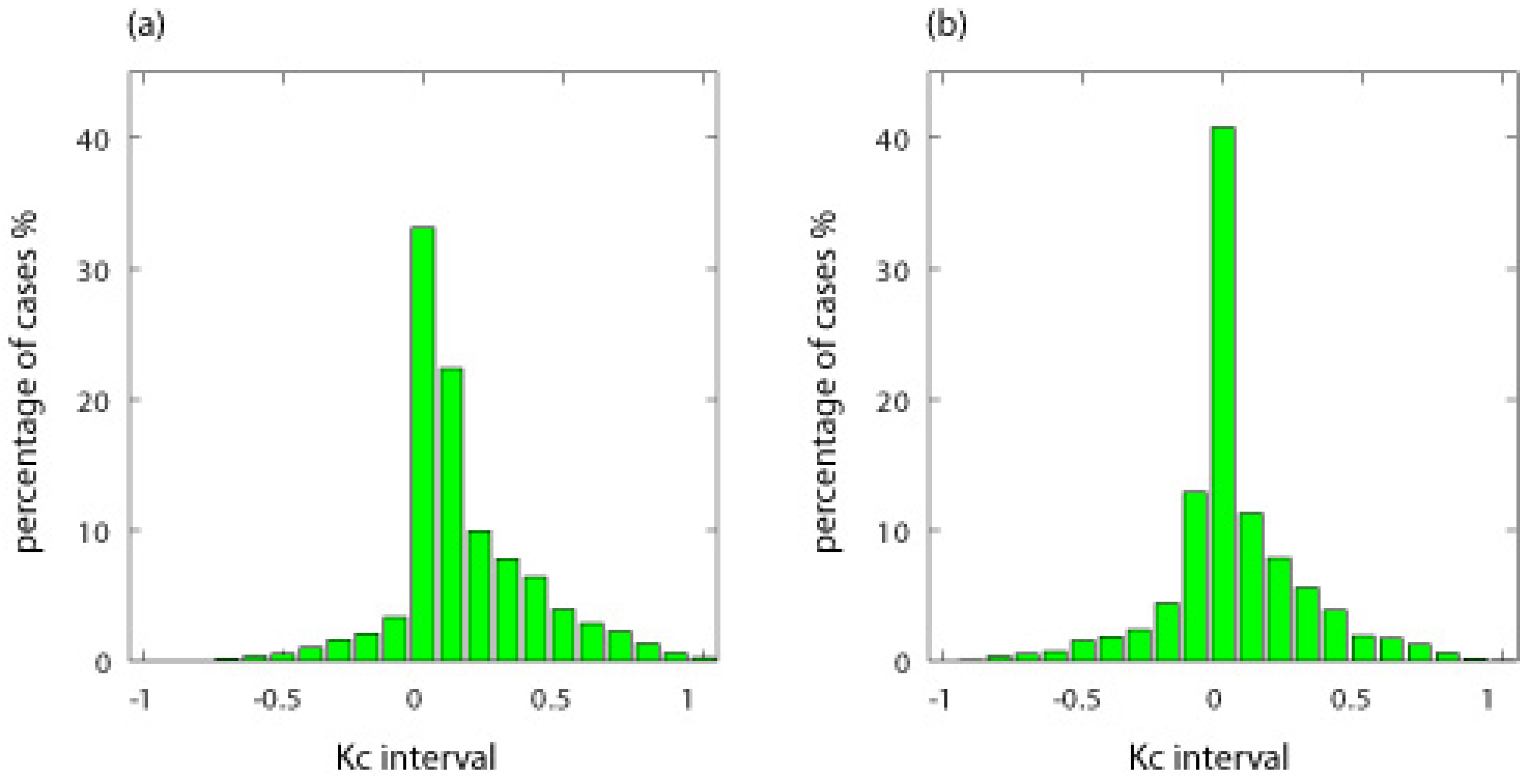 Atmosphere 16 00035 g010
