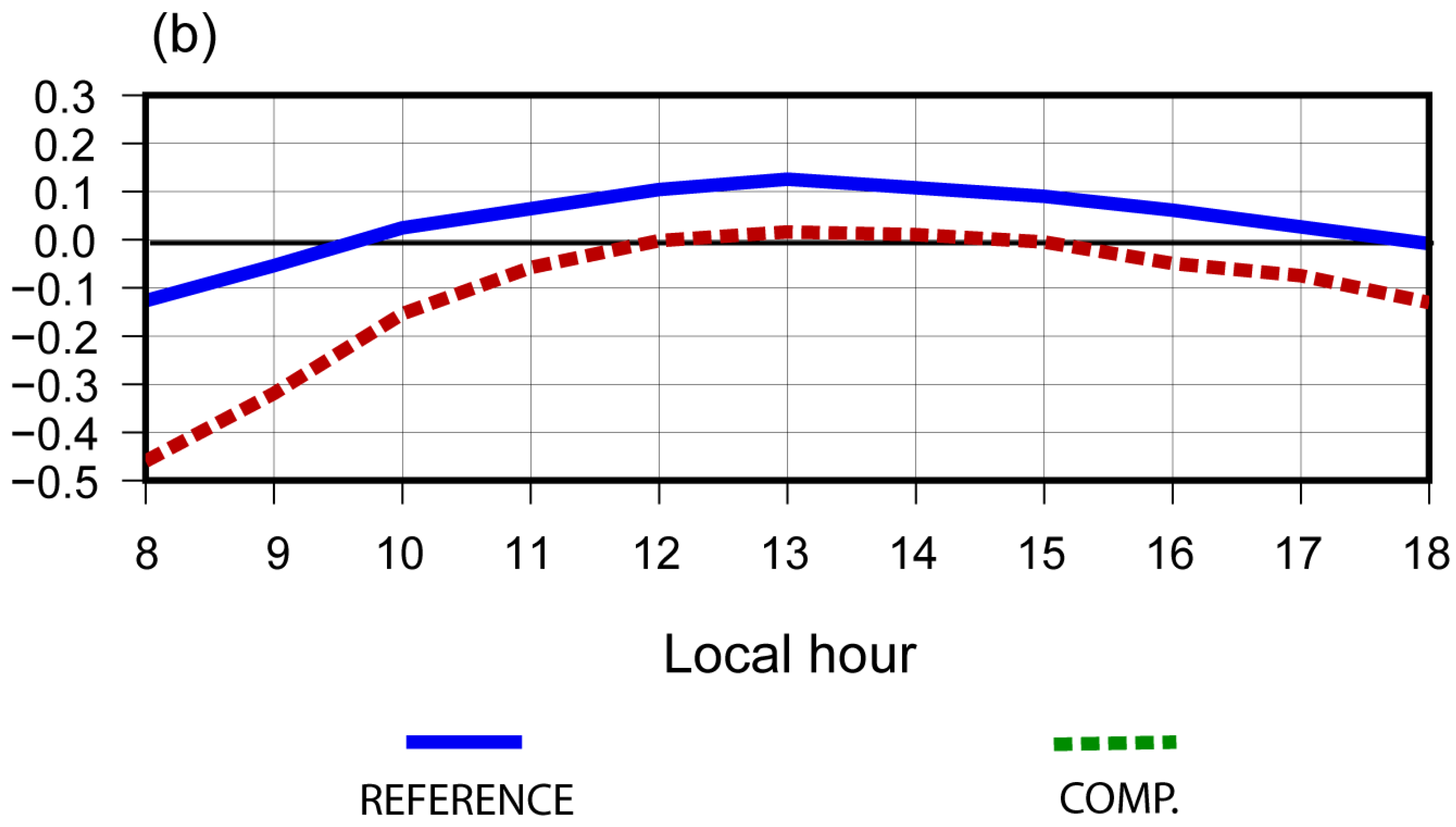Atmosphere 16 00035 g0a3b