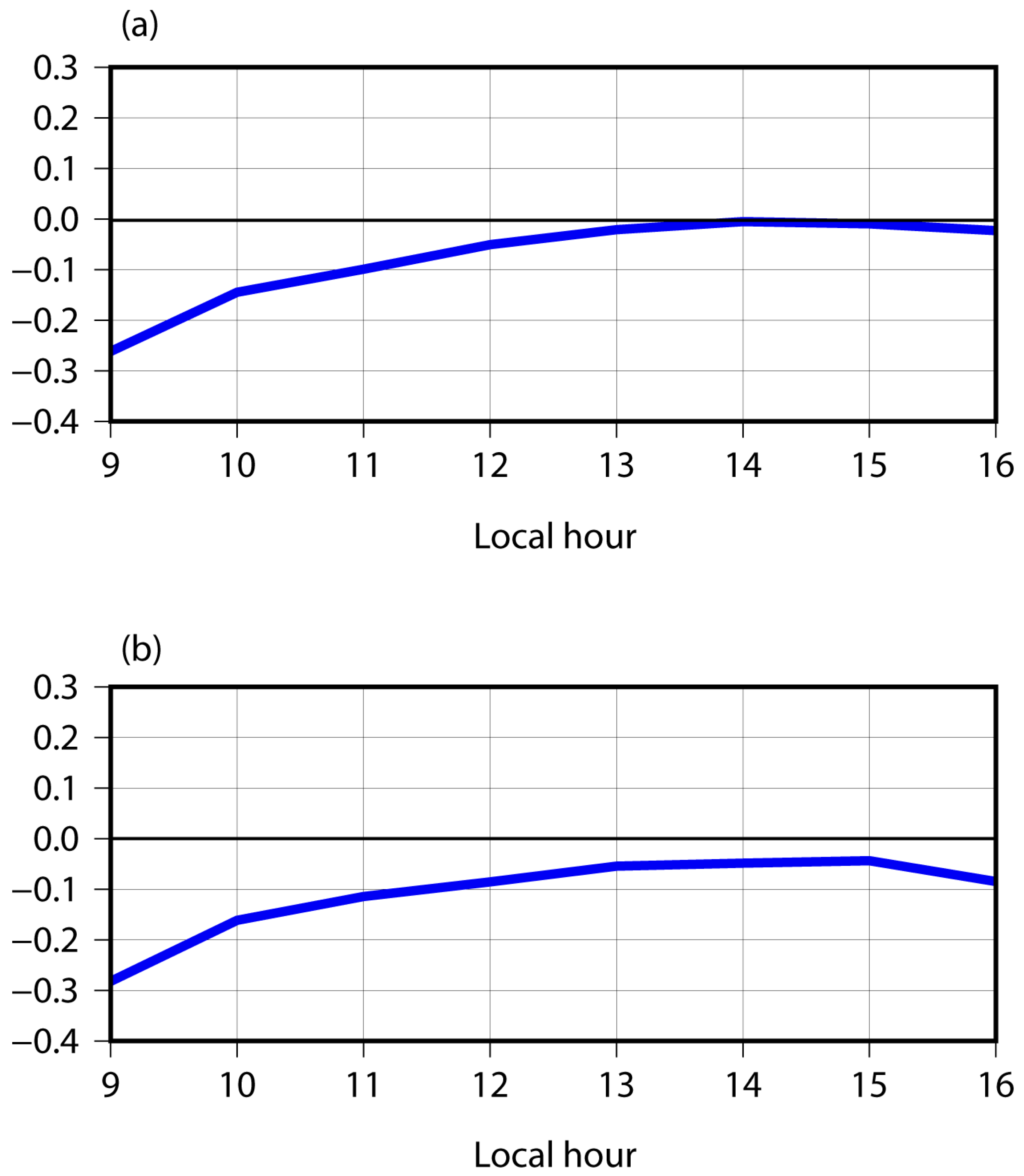 Atmosphere 16 00035 g0a4
