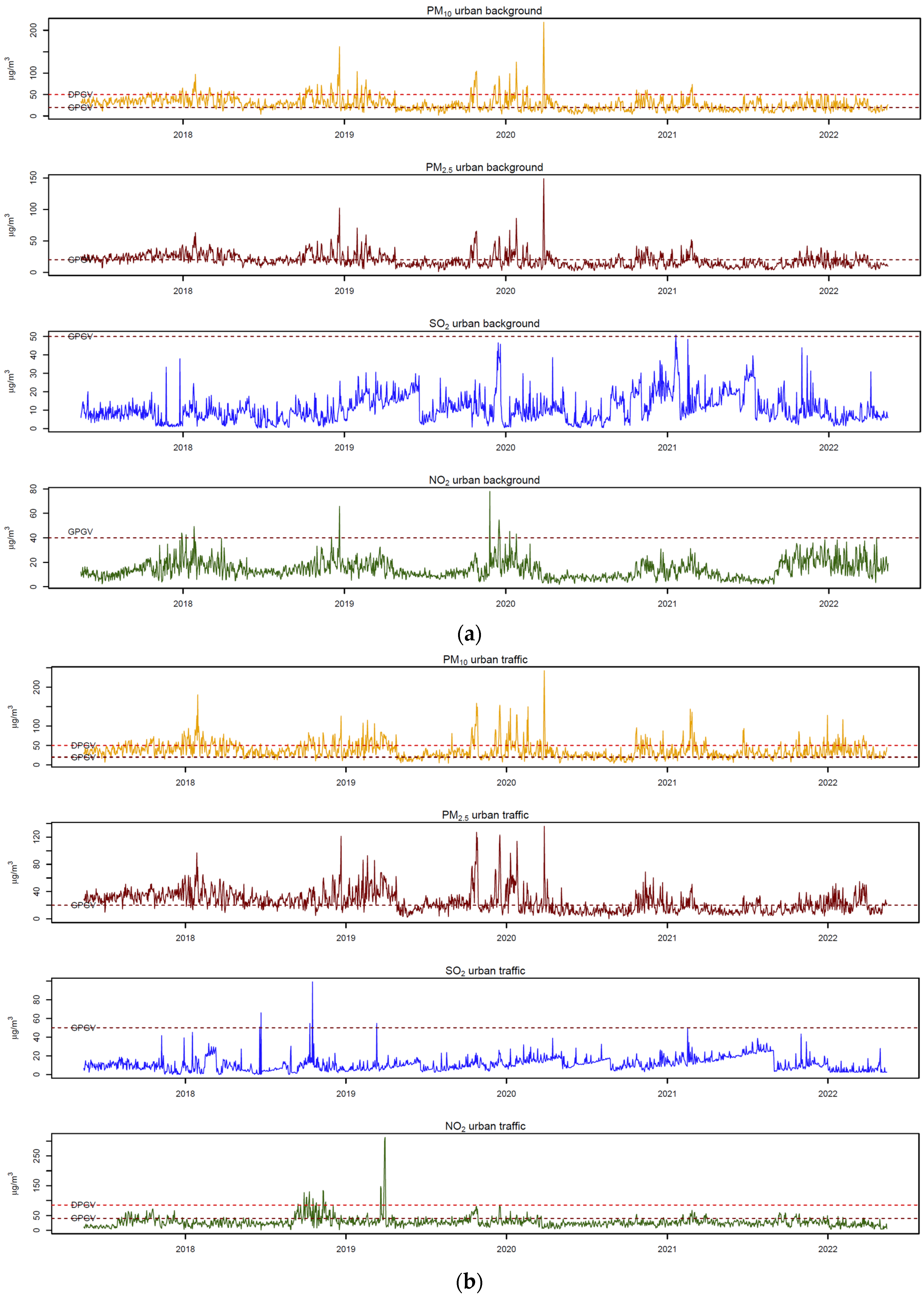 Atmosphere 16 00036 g002