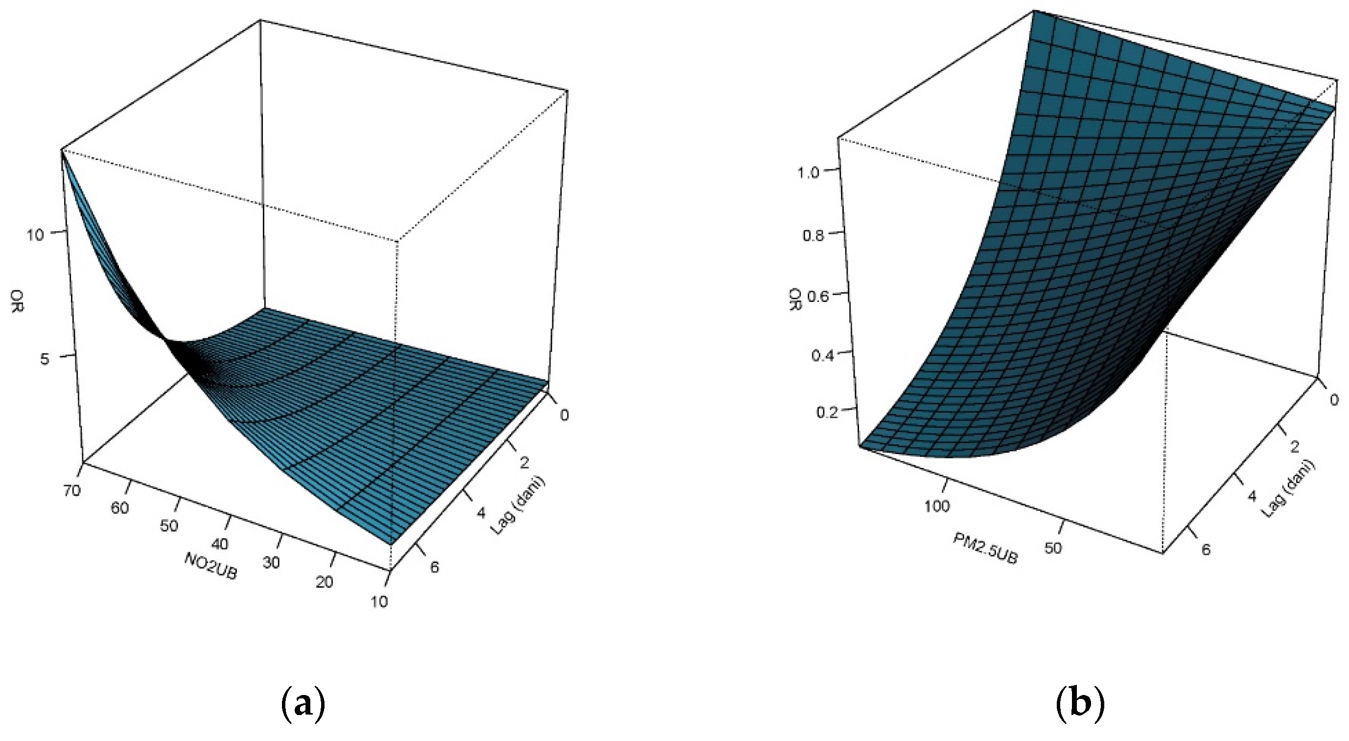 Atmosphere 16 00036 g003
