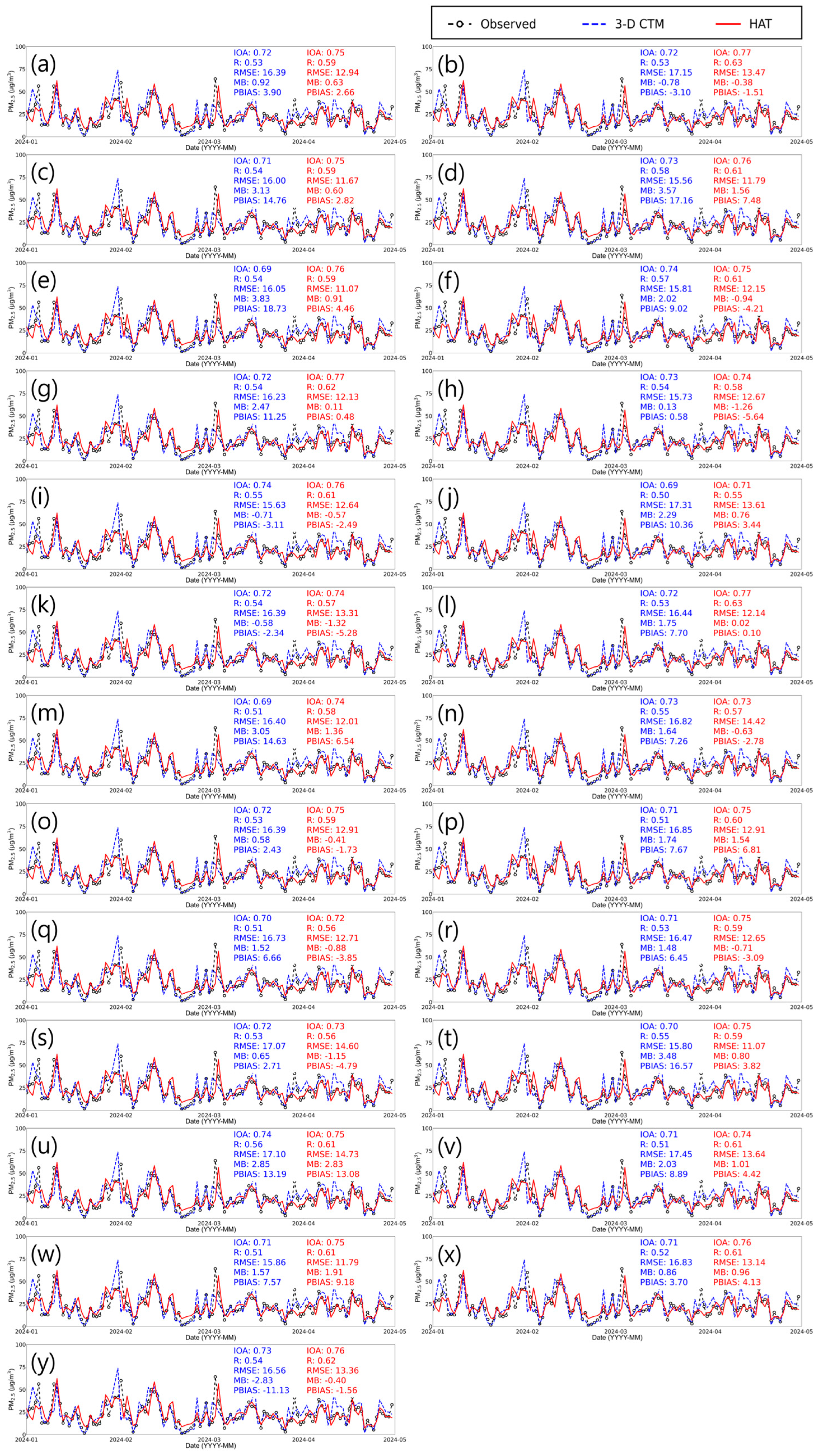 Atmosphere 16 00037 g004