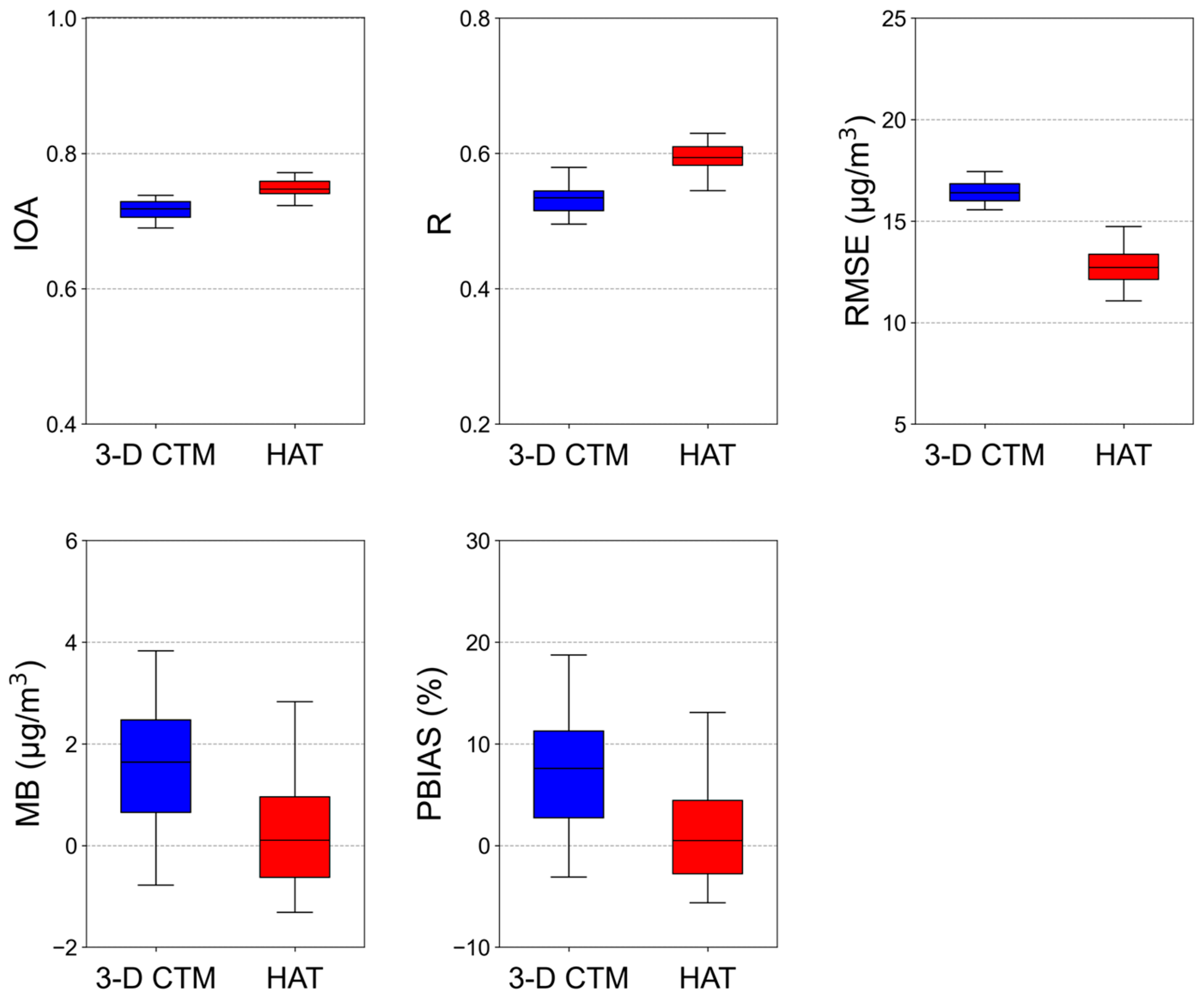 Atmosphere 16 00037 g005