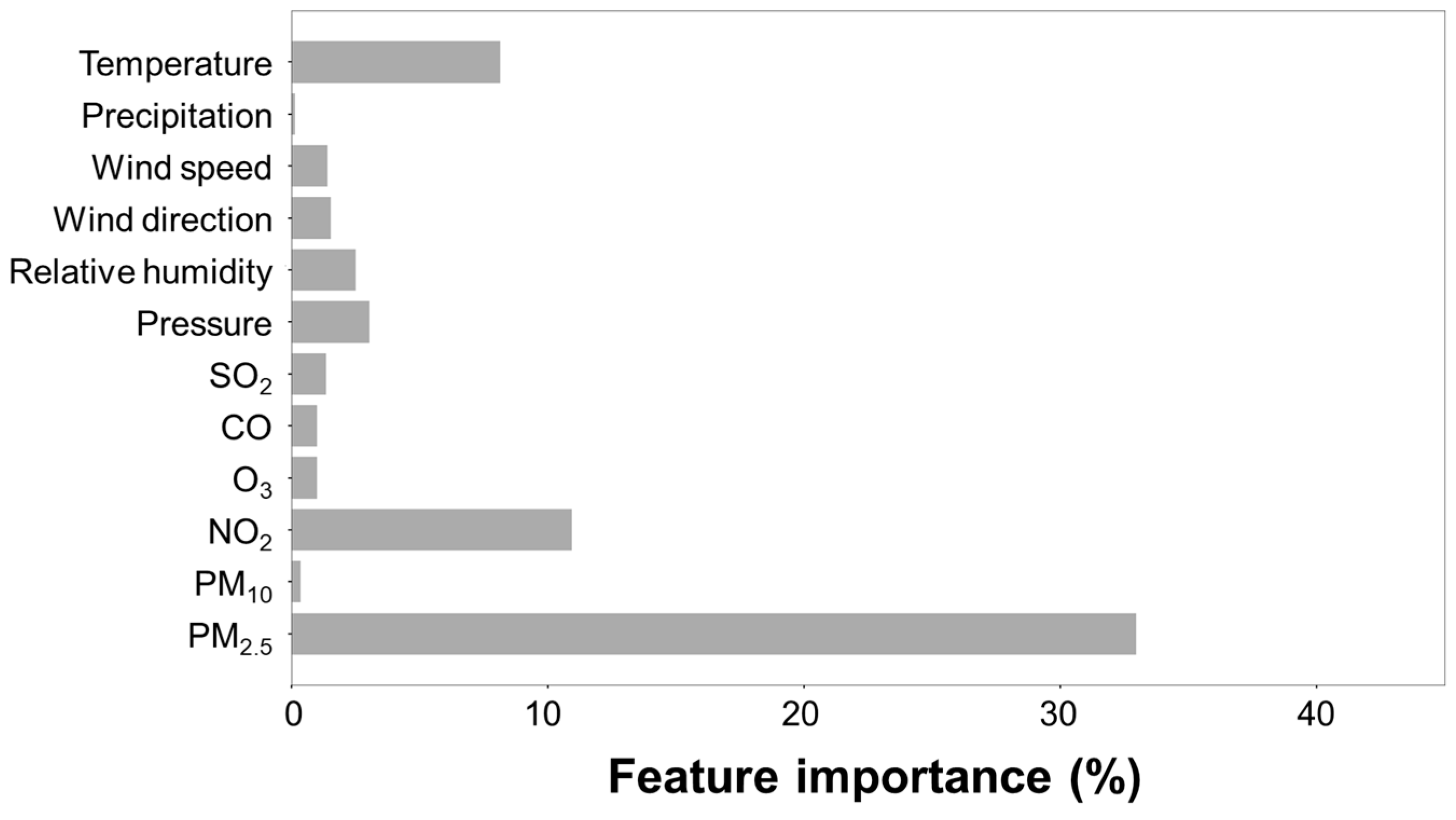 Atmosphere 16 00037 g007