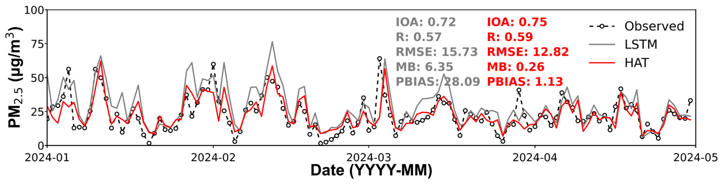 Atmosphere 16 00037 g008