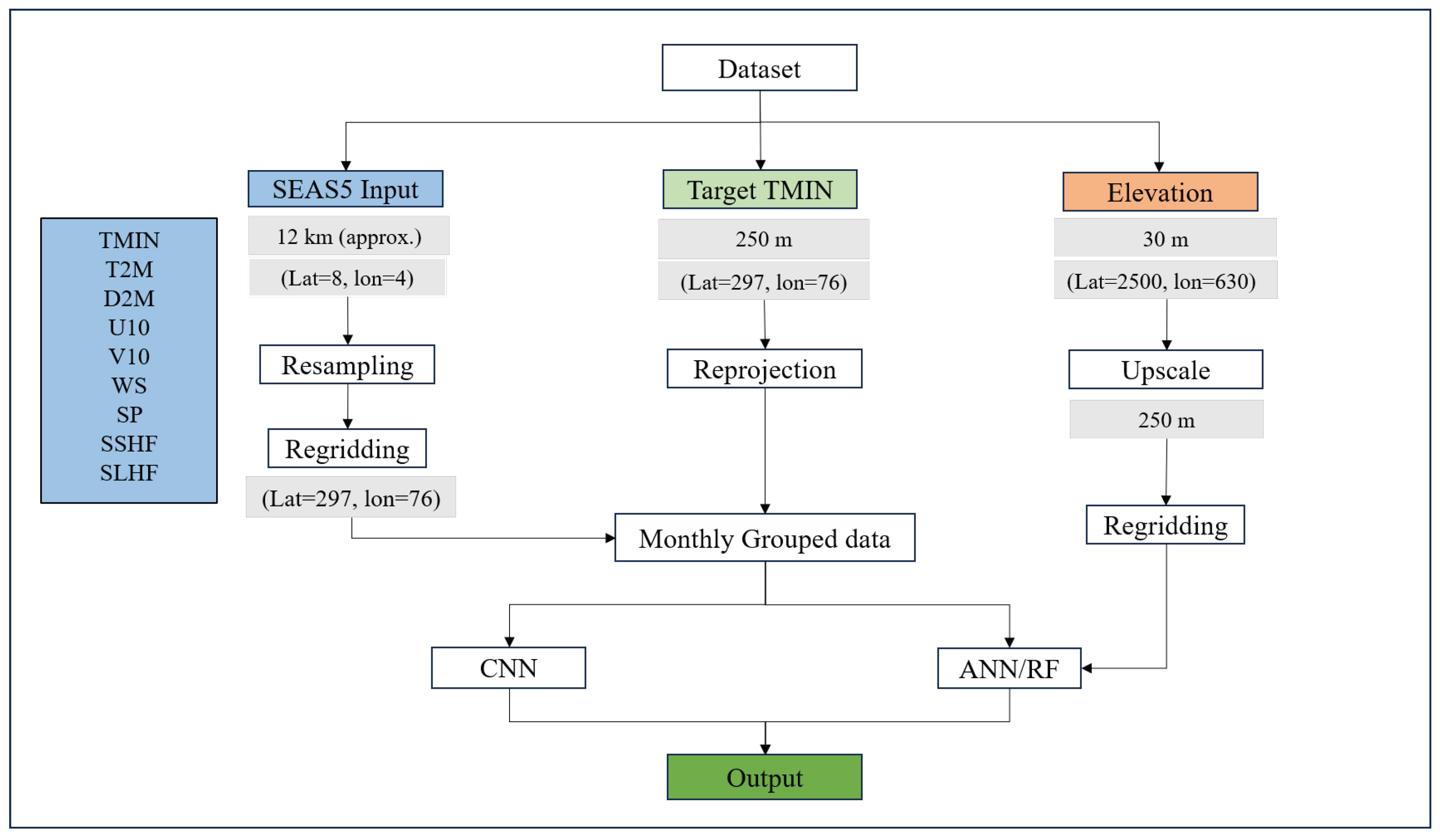 Atmosphere 16 00038 g002