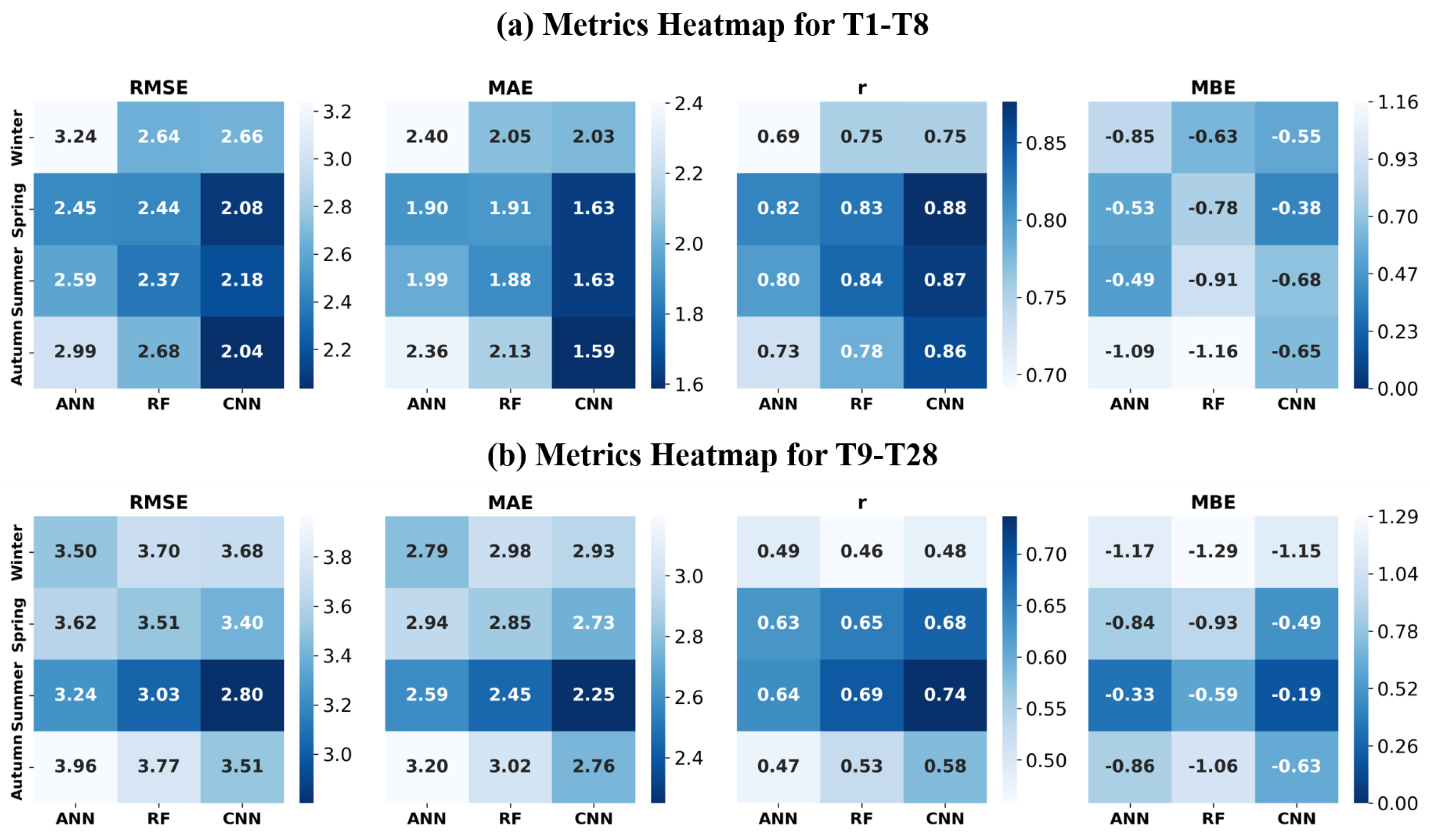 Atmosphere 16 00038 g005