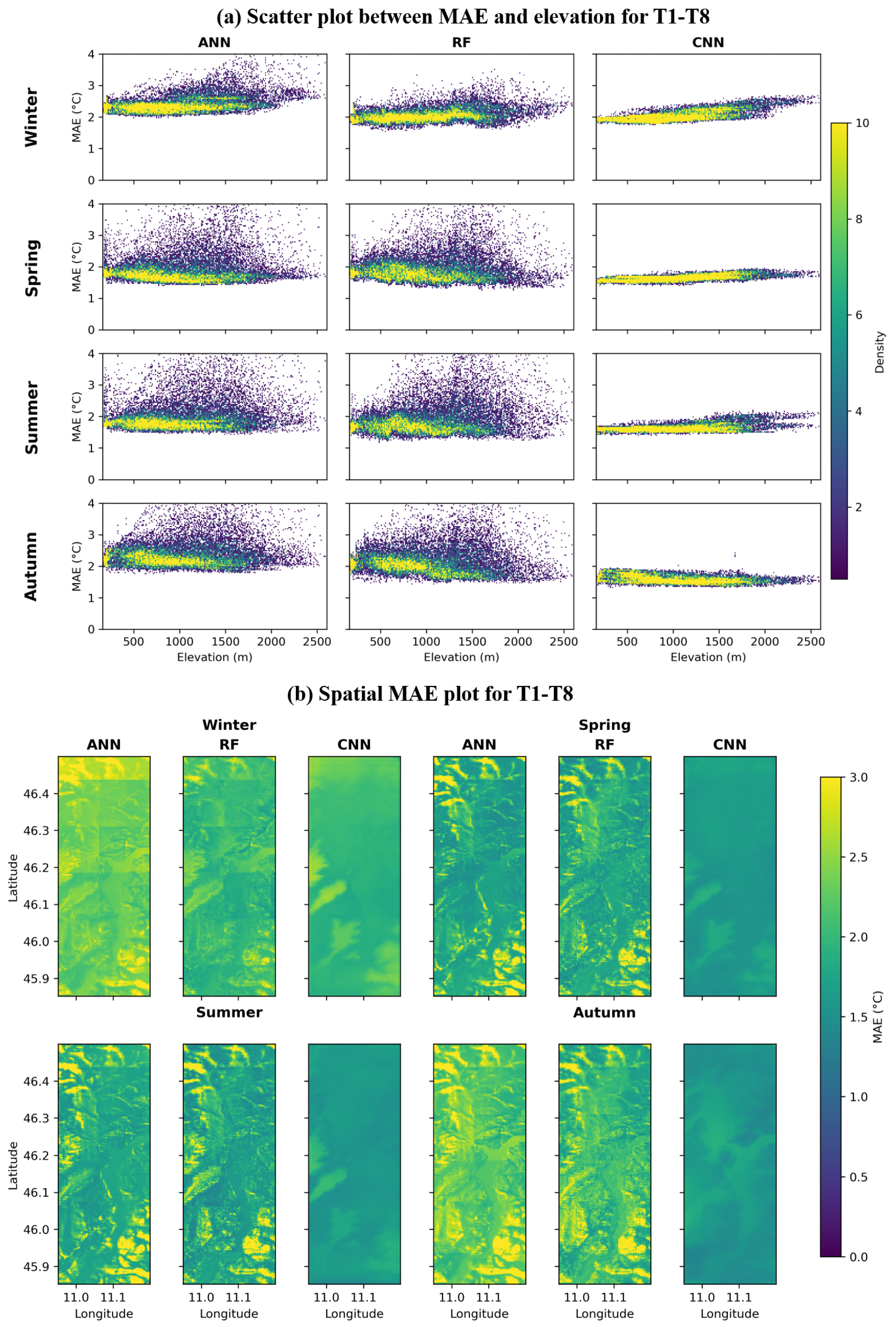 Atmosphere 16 00038 g006