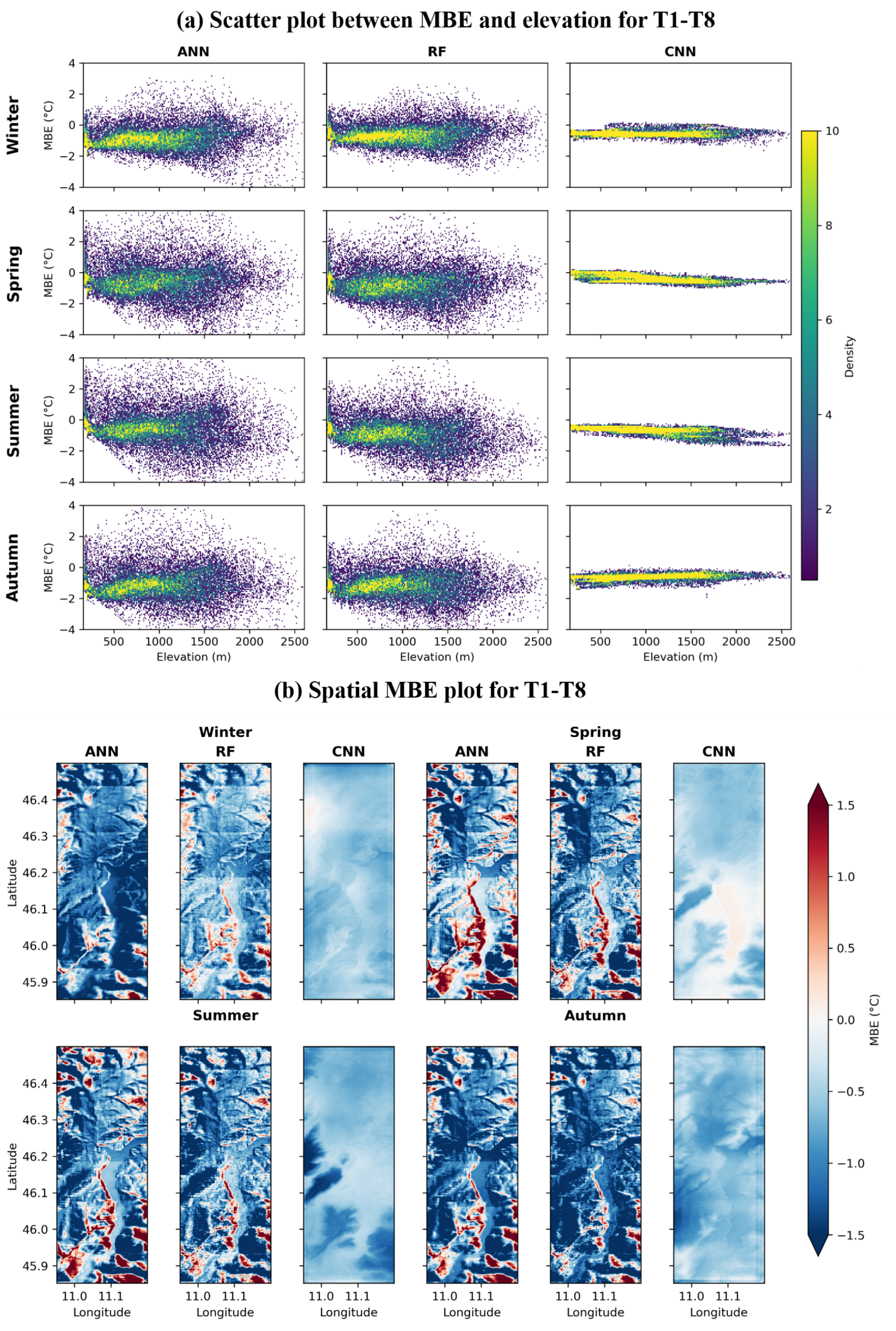 Atmosphere 16 00038 g007