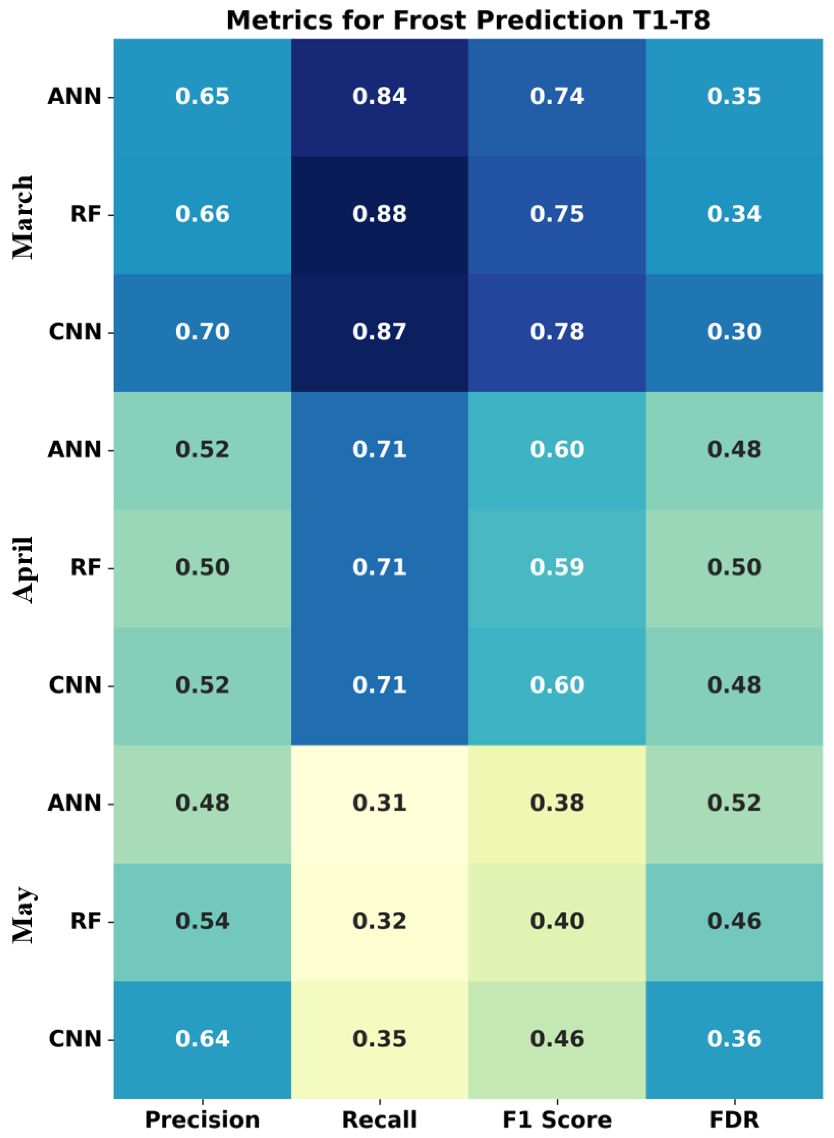Atmosphere 16 00038 g009