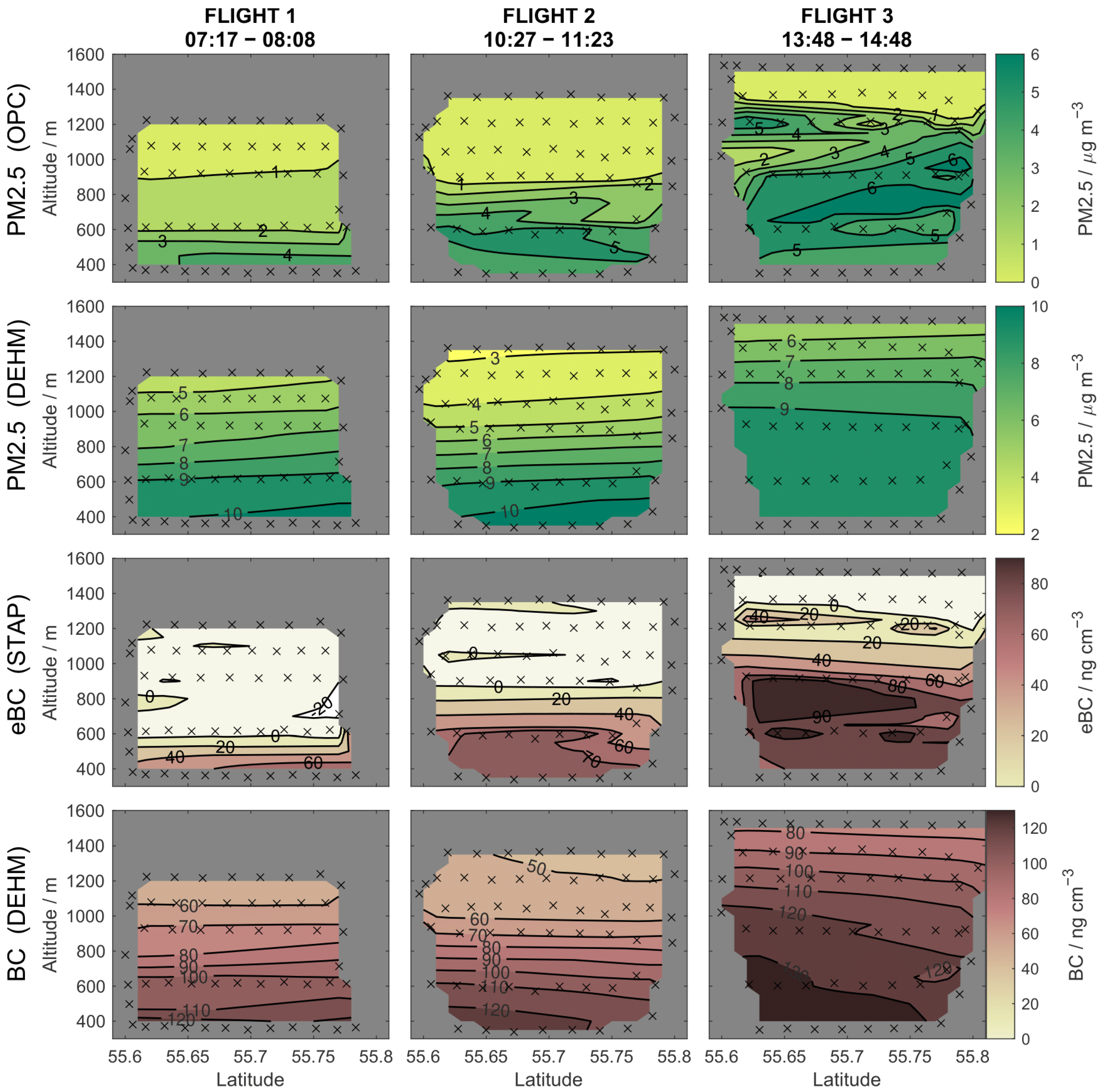 Atmosphere 16 00039 g003