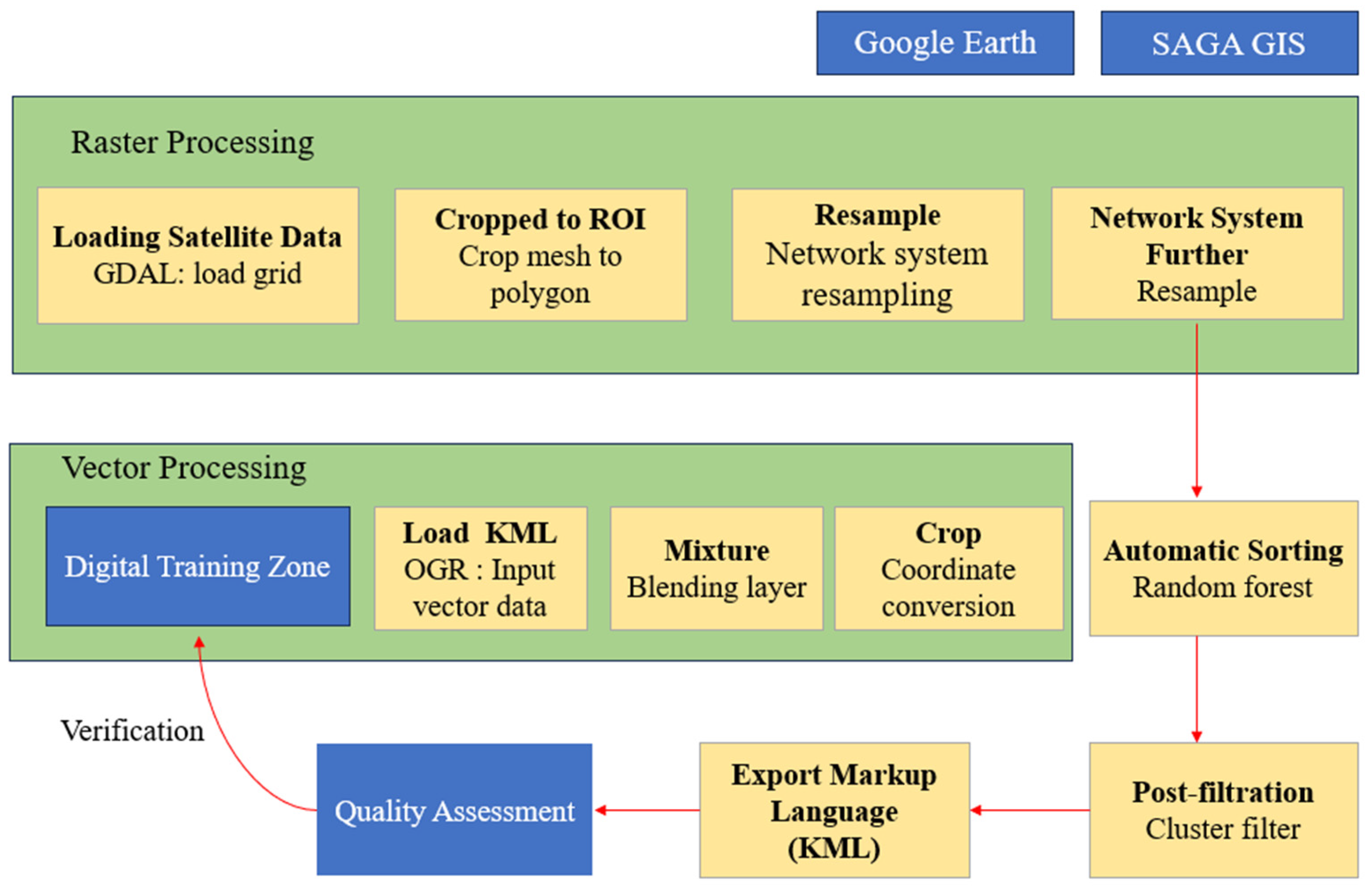 Atmosphere 16 00040 g003