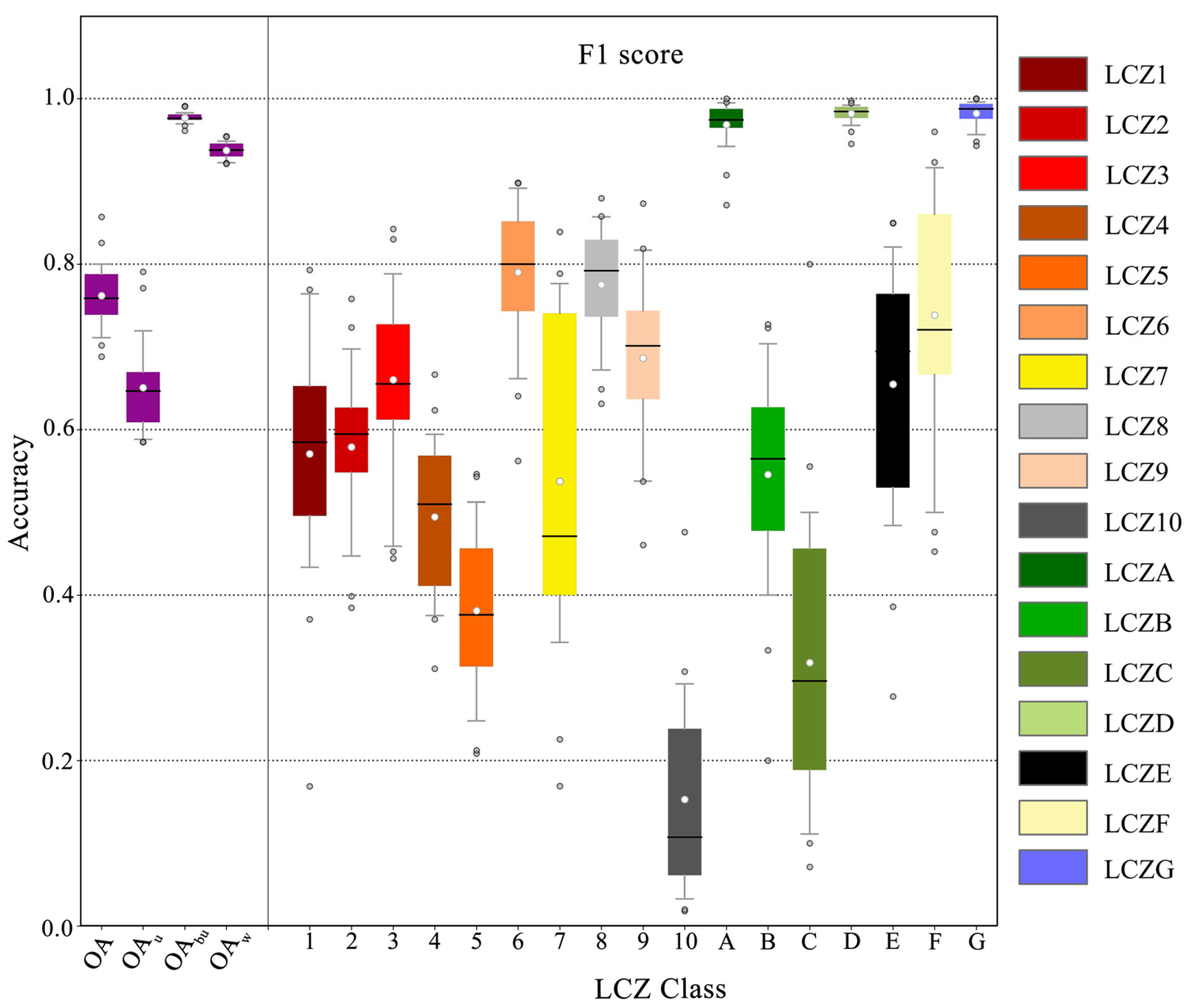 Atmosphere 16 00040 g006