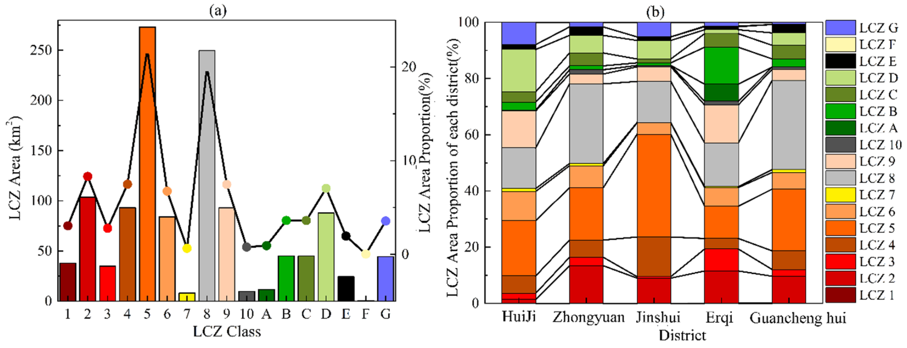 Atmosphere 16 00040 g007