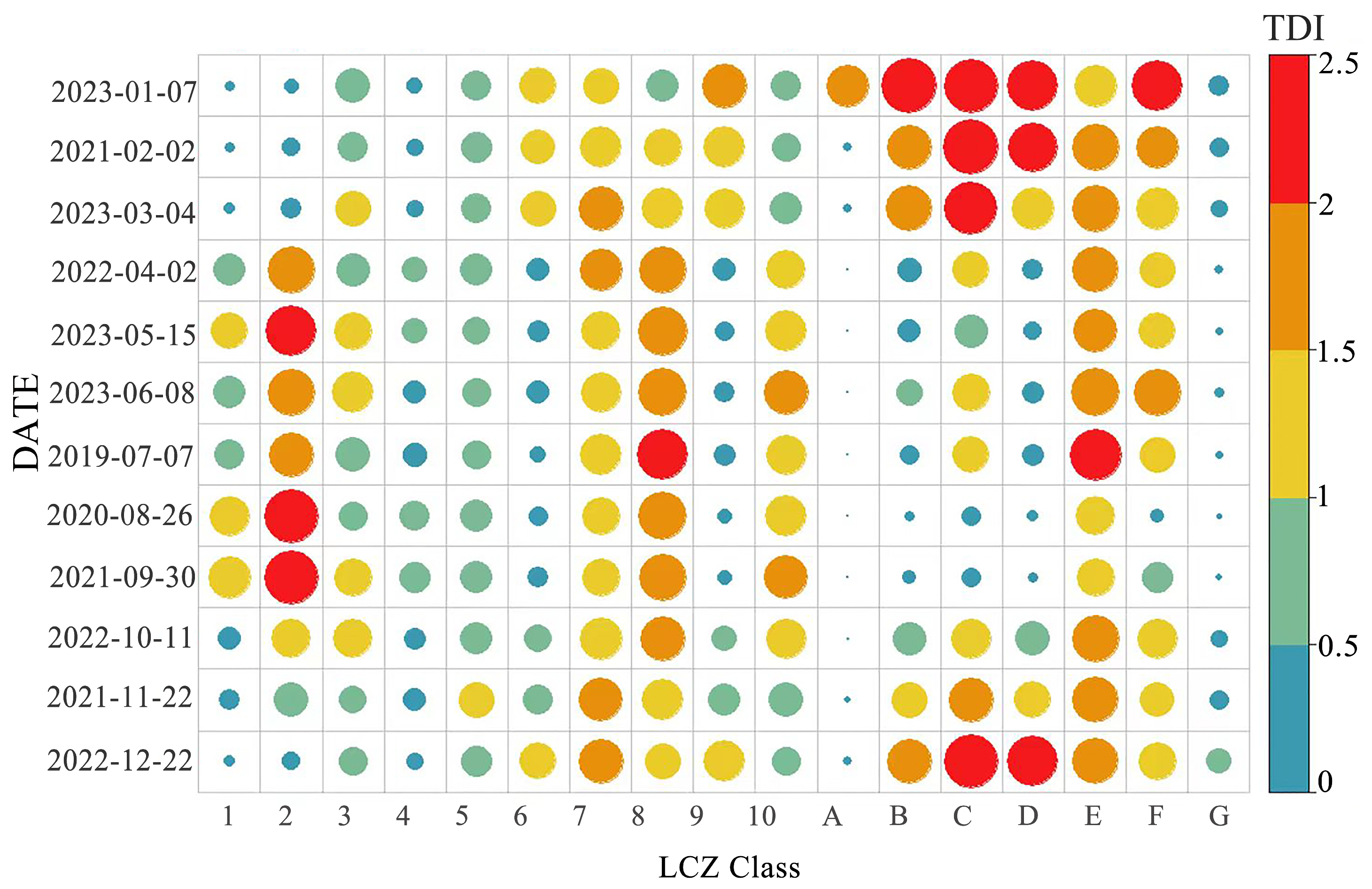 Atmosphere 16 00040 g009