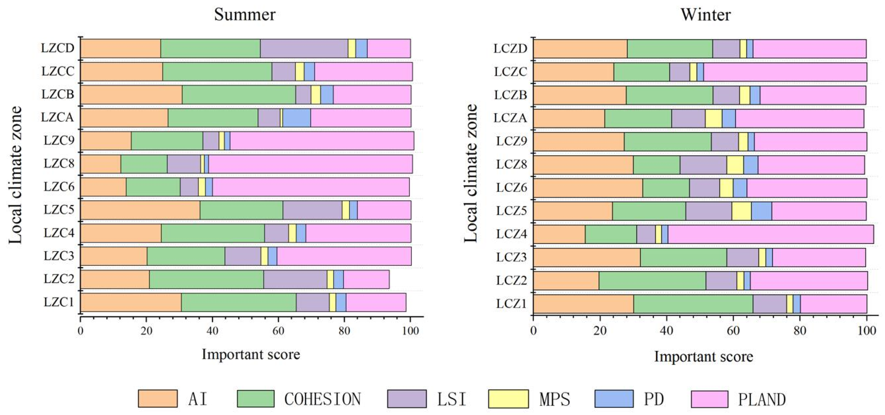 Atmosphere 16 00040 g013