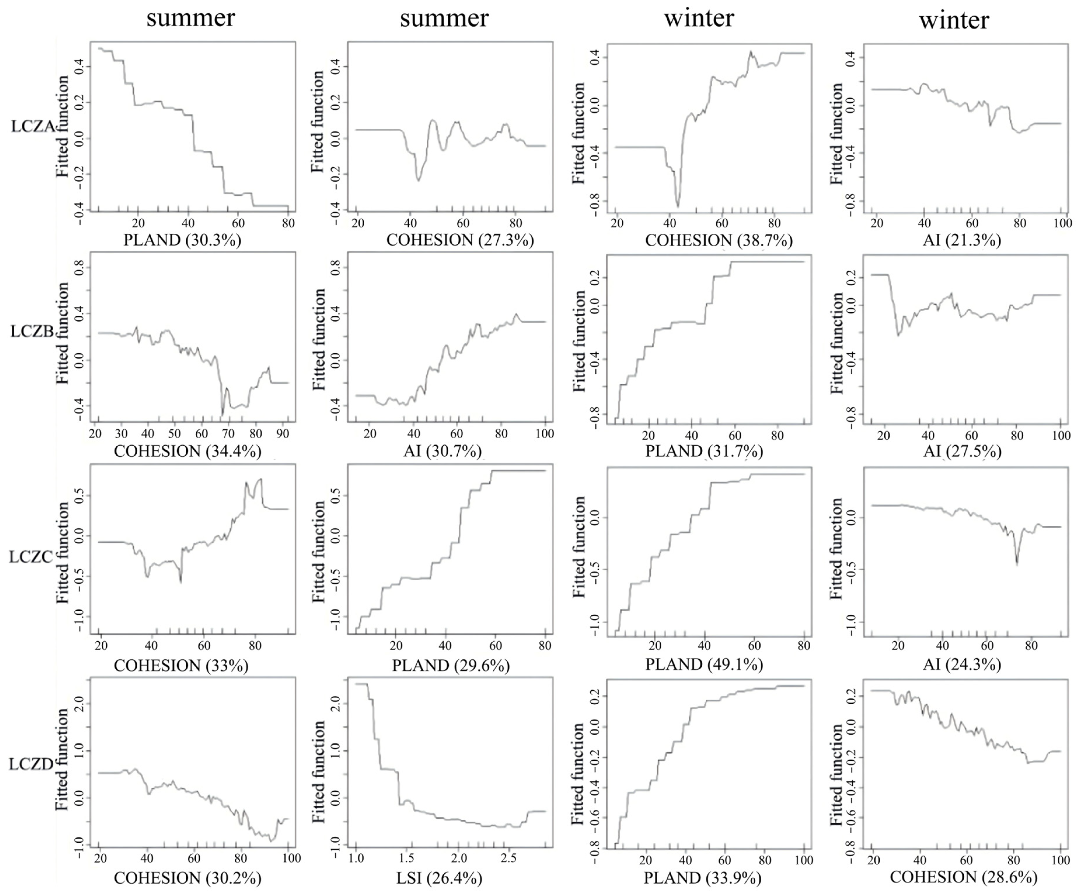 Atmosphere 16 00040 g014