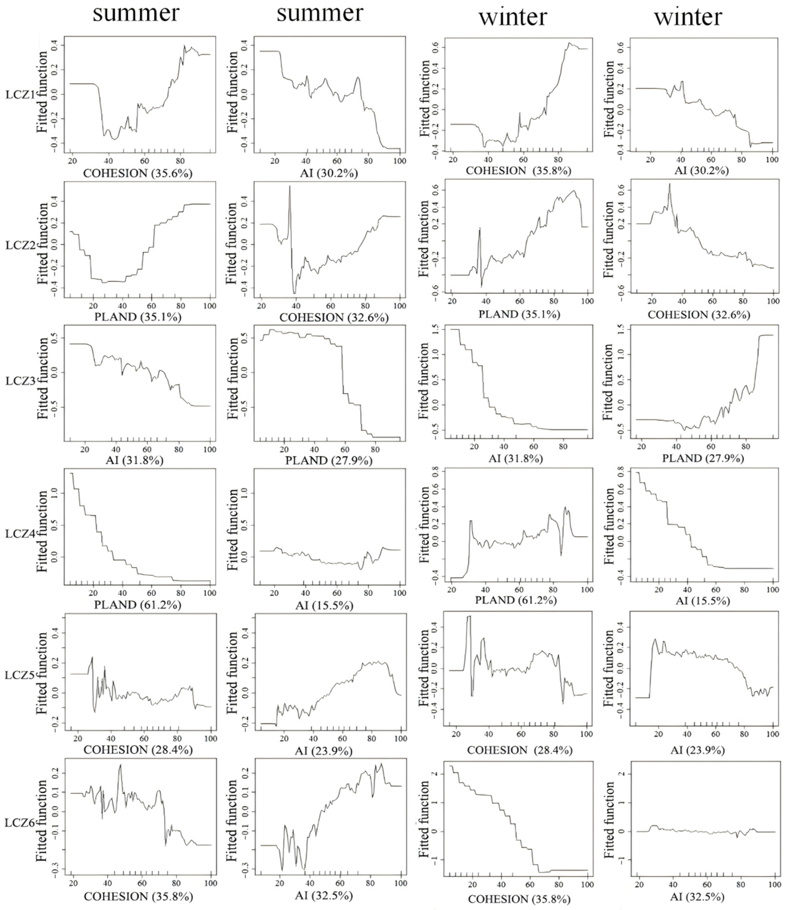 Atmosphere 16 00040 g015