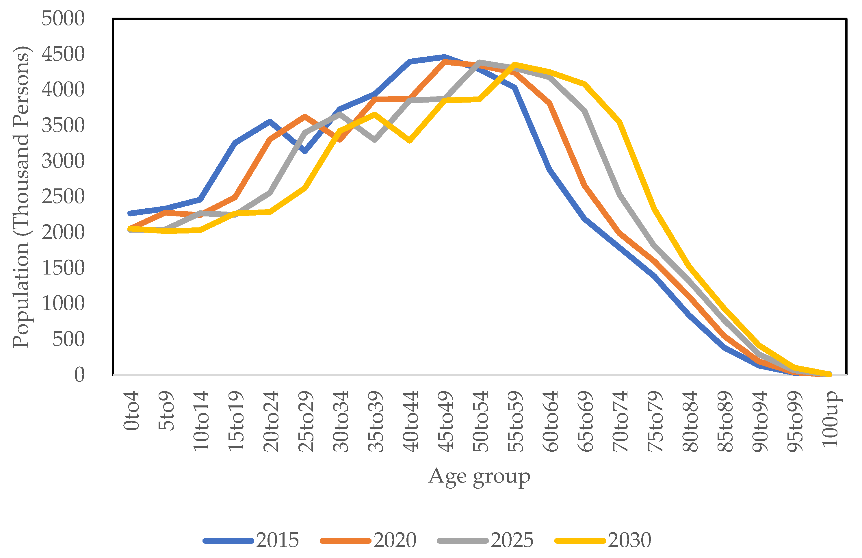 Atmosphere 16 00041 g002