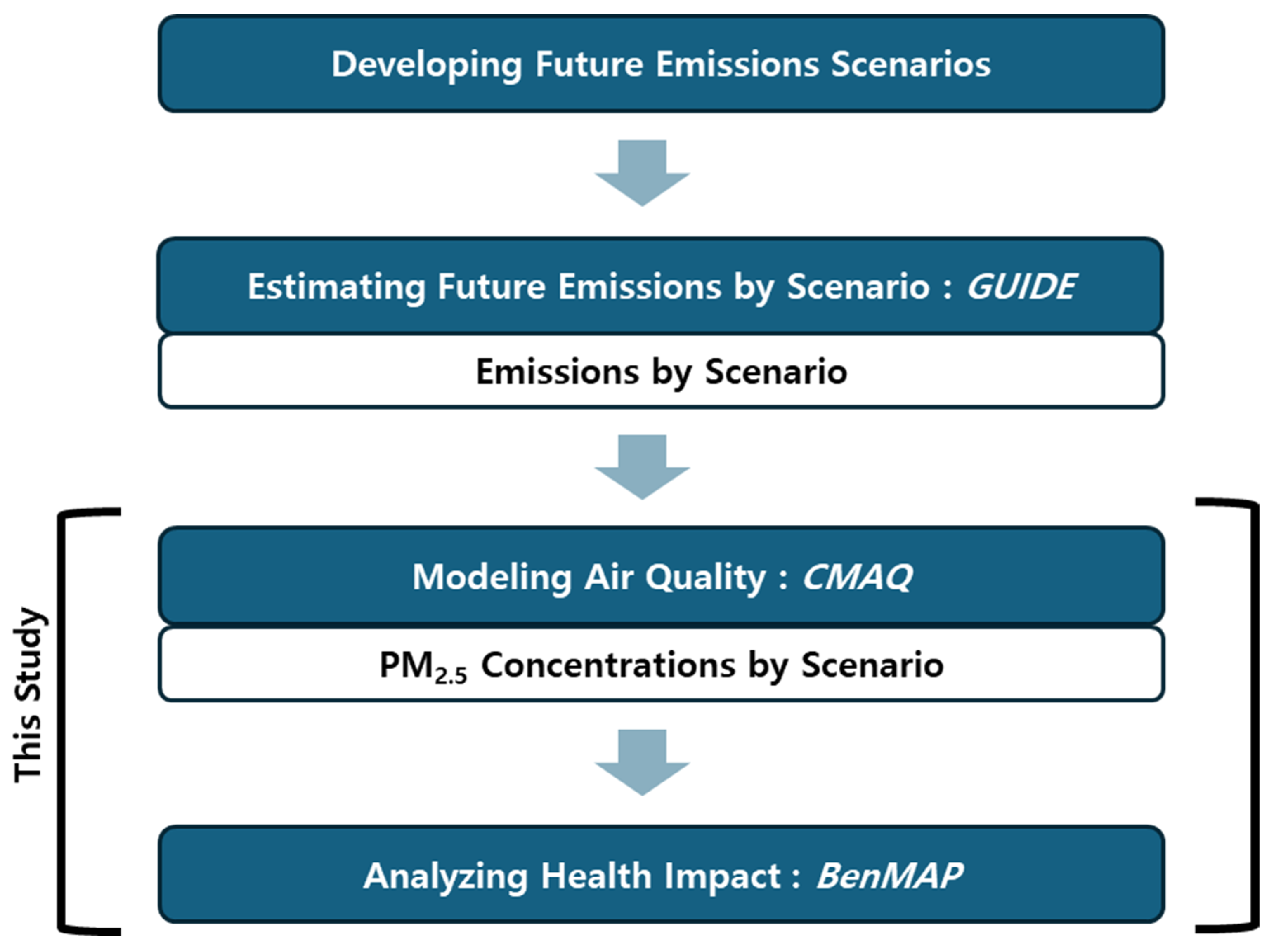 Atmosphere 16 00041 g003