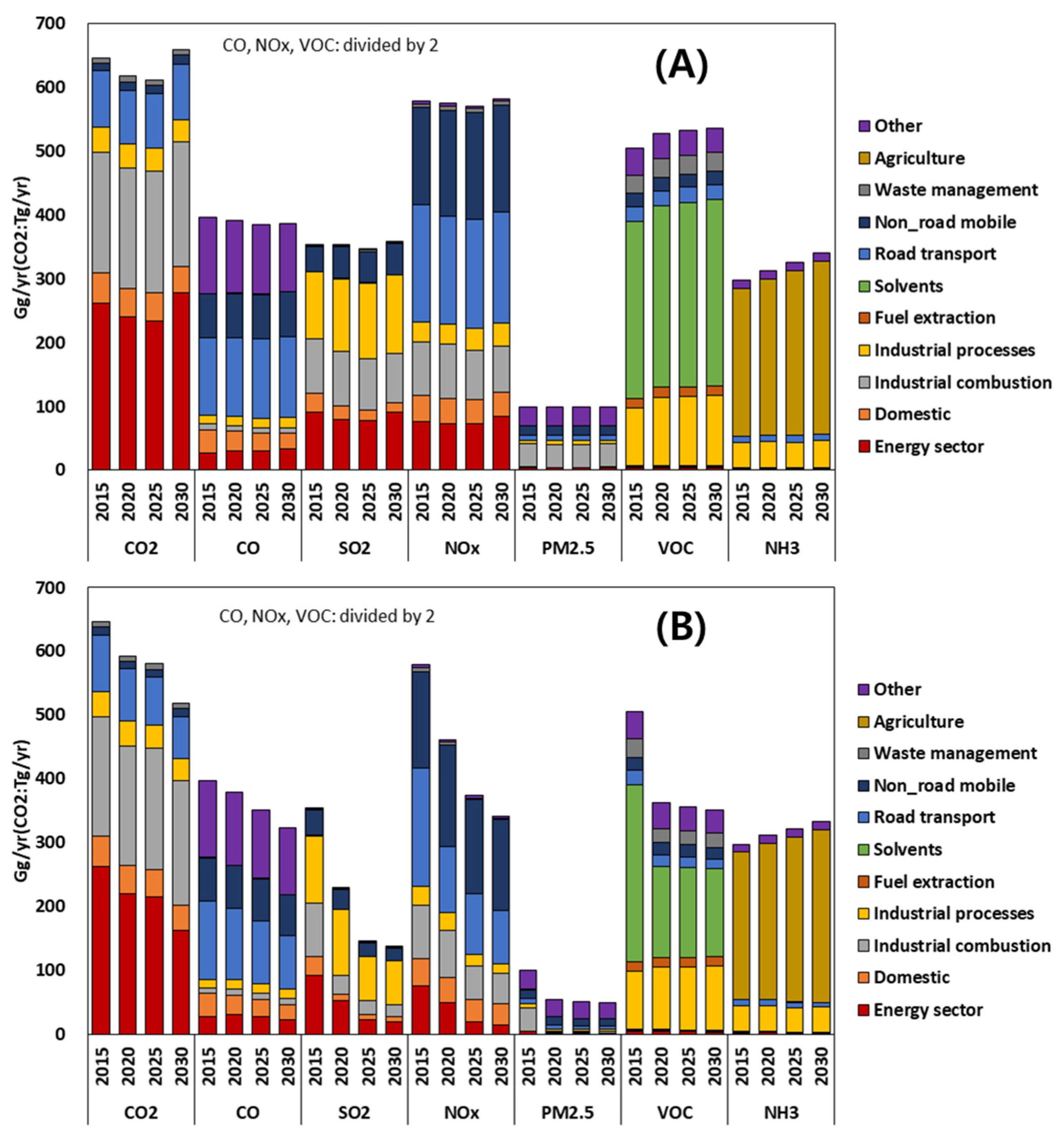 Atmosphere 16 00041 g005