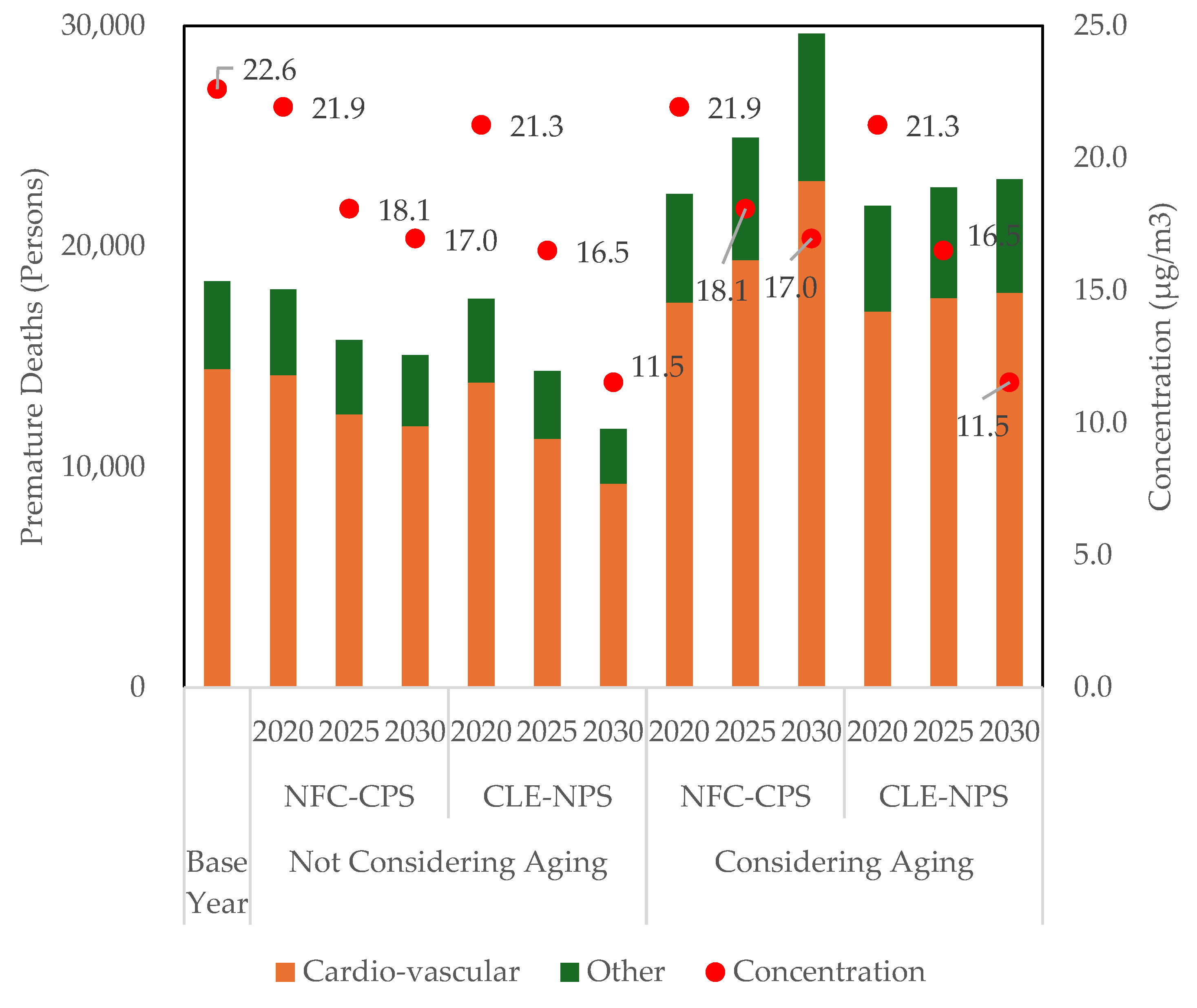 Atmosphere 16 00041 g010