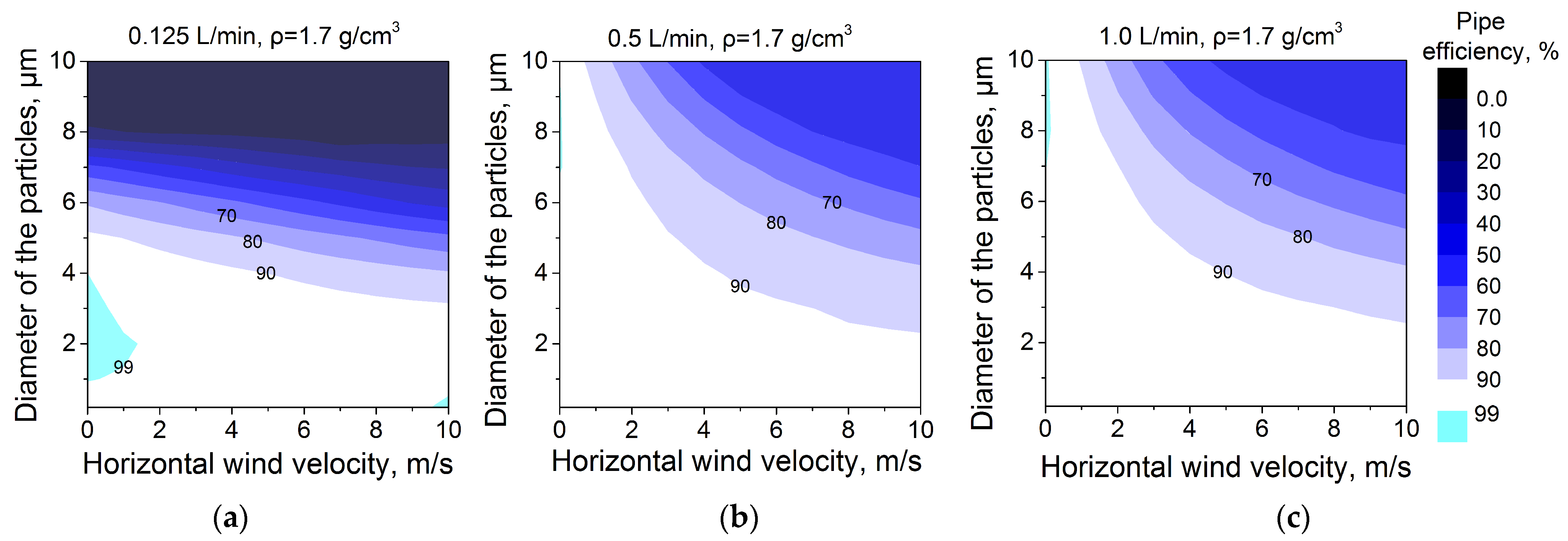 Atmosphere 16 00042 g005