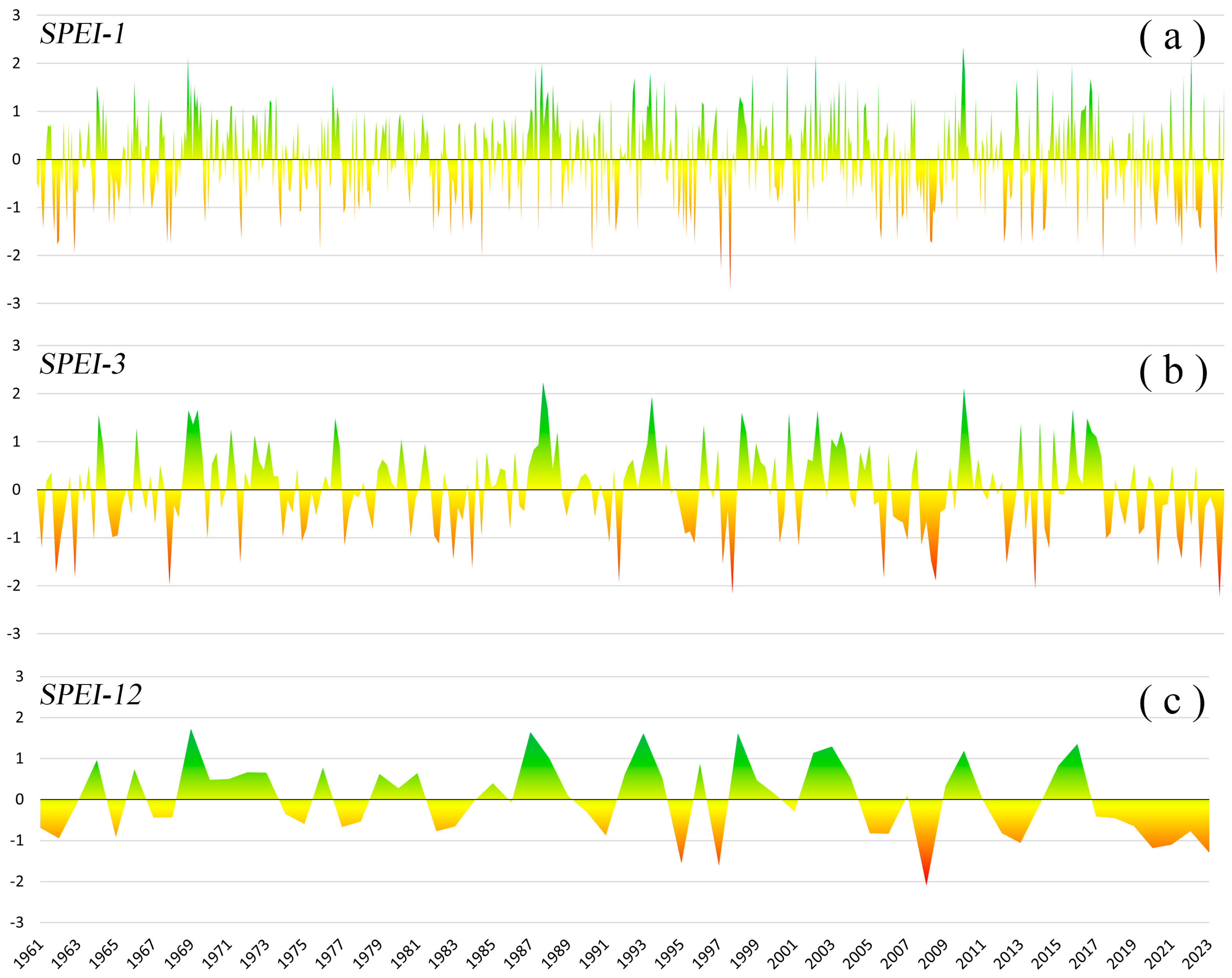 Atmosphere 16 00043 g002