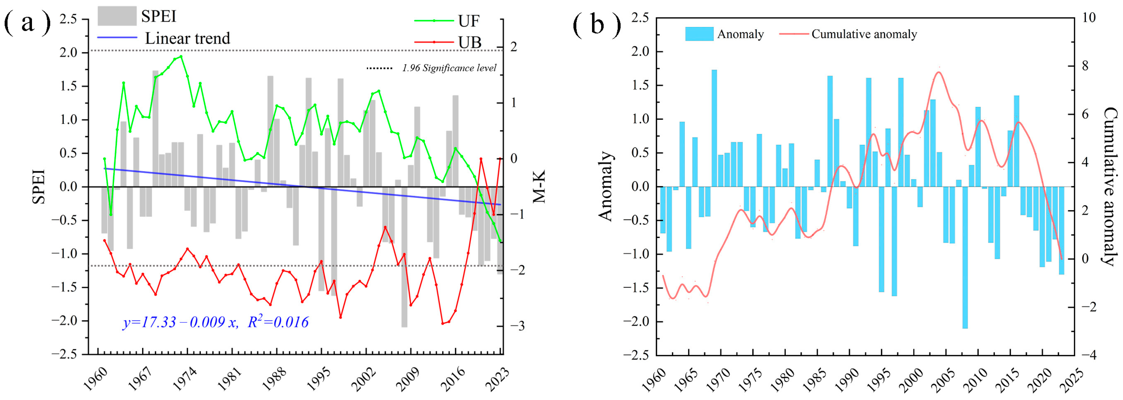Atmosphere 16 00043 g003