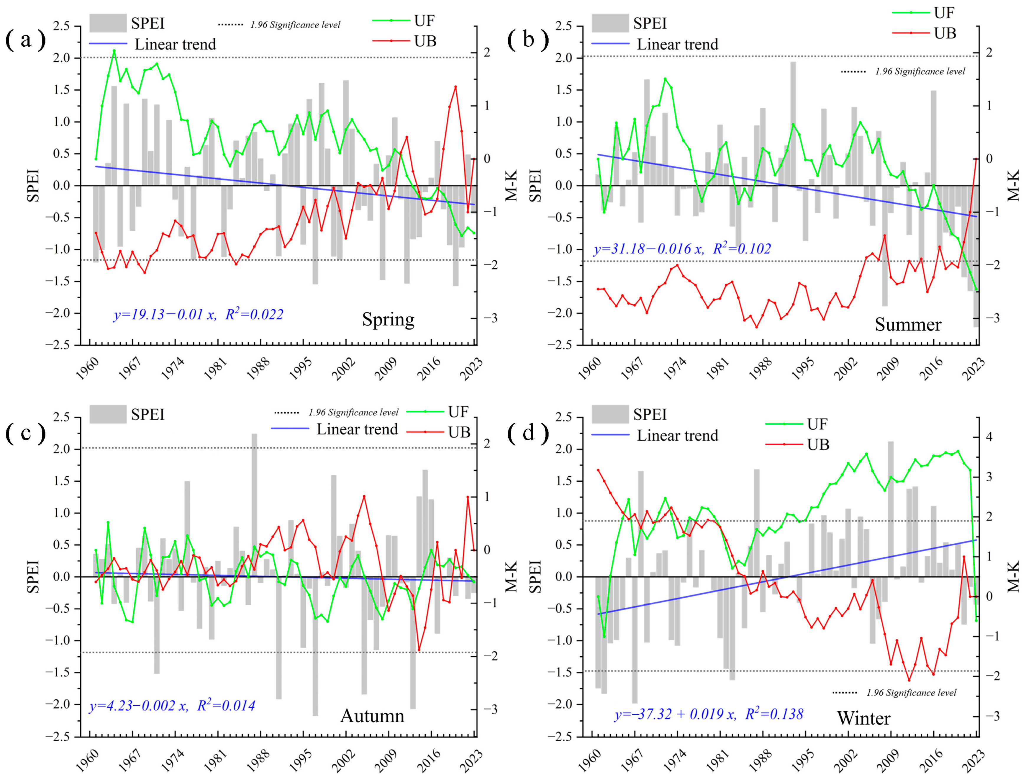Atmosphere 16 00043 g005