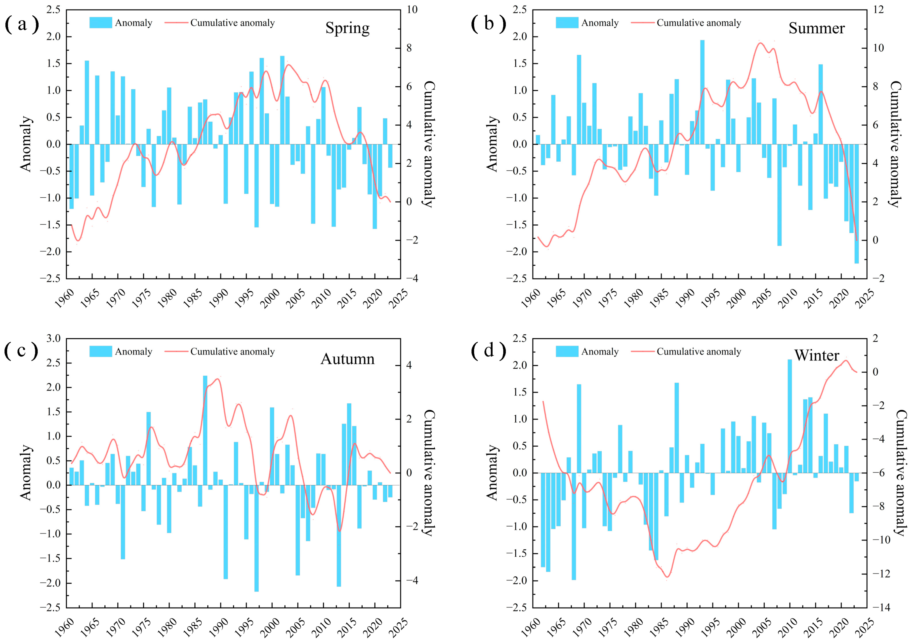Atmosphere 16 00043 g006