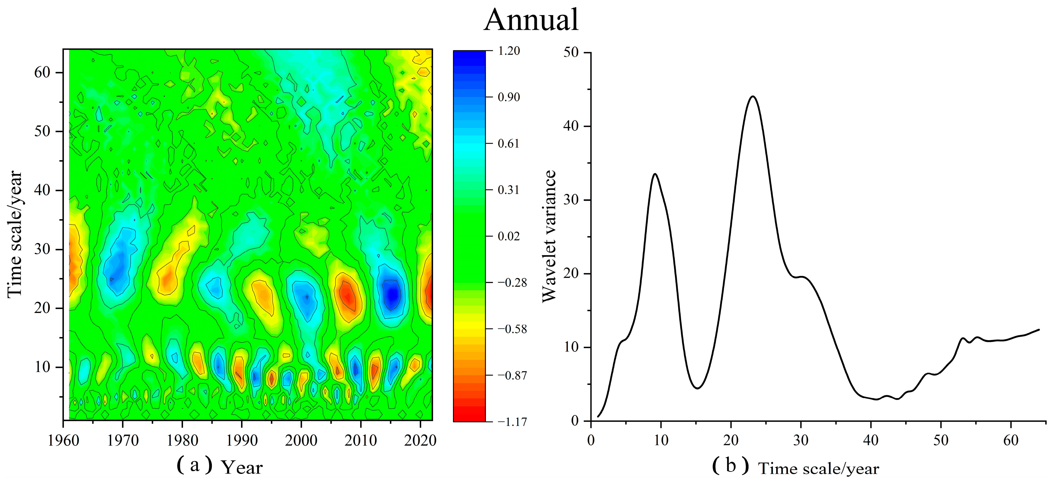Atmosphere 16 00043 g008