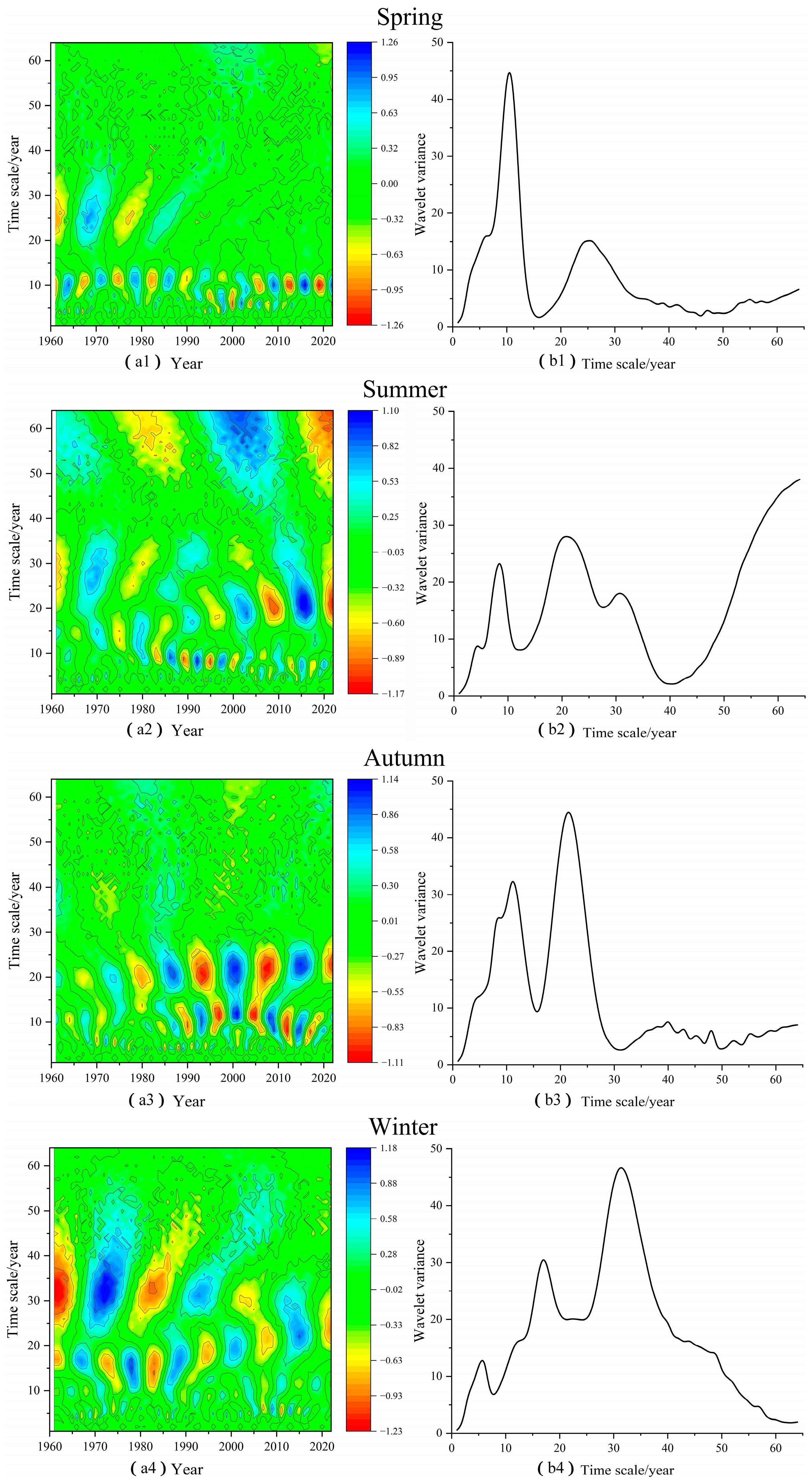 Atmosphere 16 00043 g009